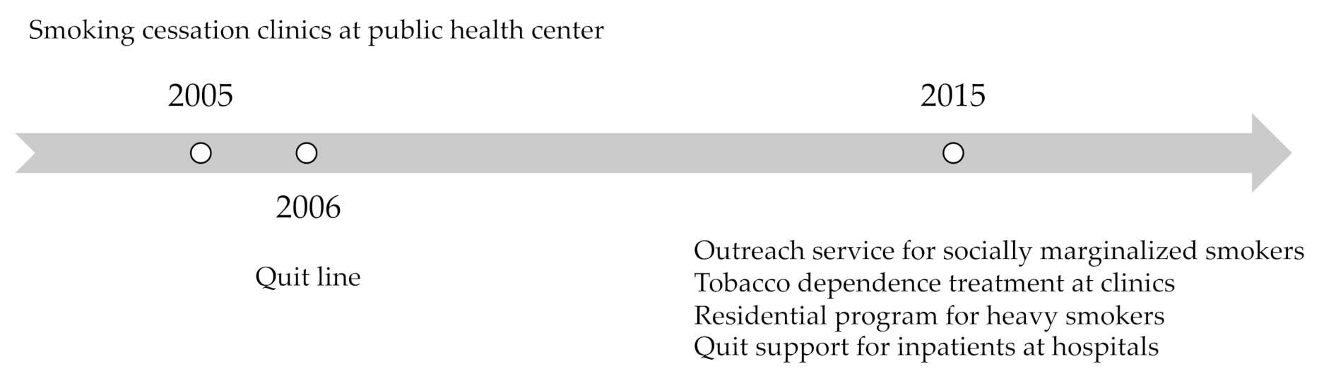 Ijerph 18 05313 g001