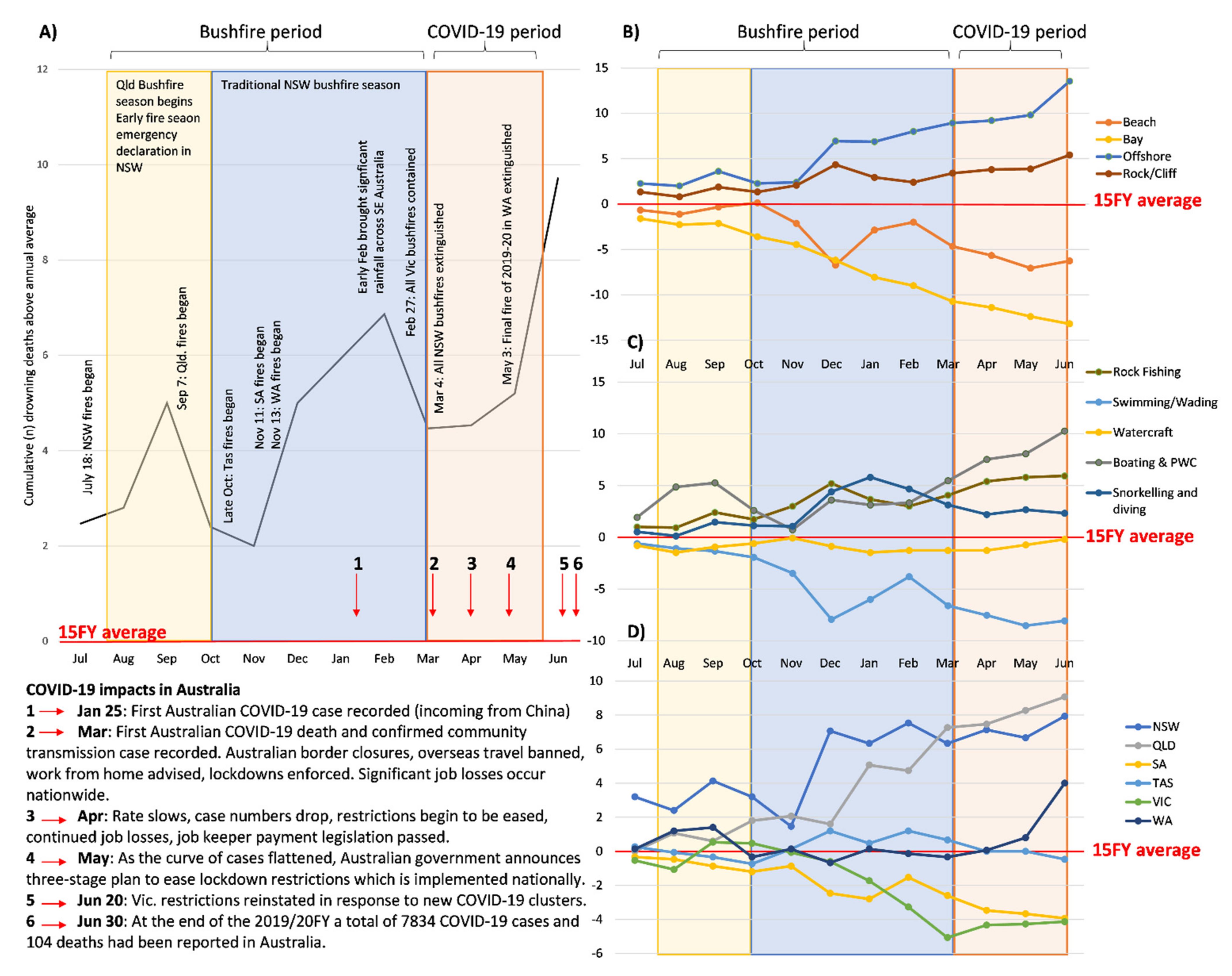 Ijerph 18 05314 g001