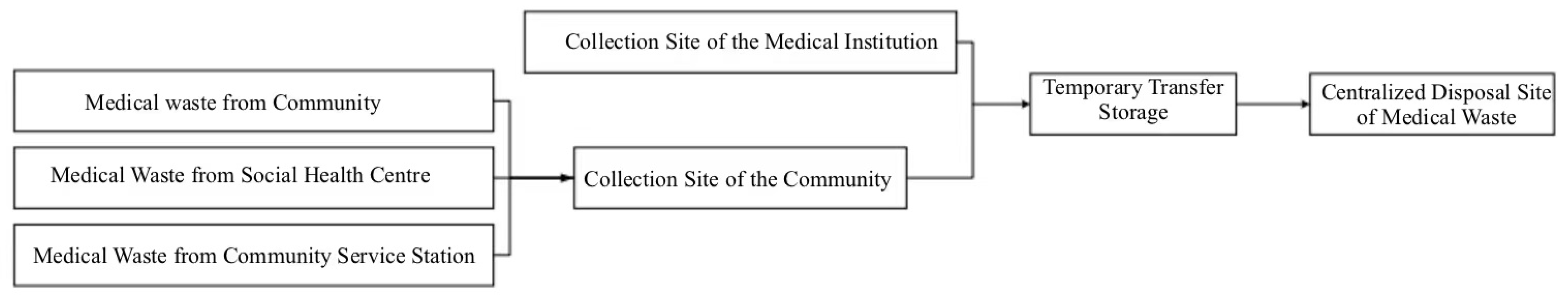 Ijerph 18 05316 g003