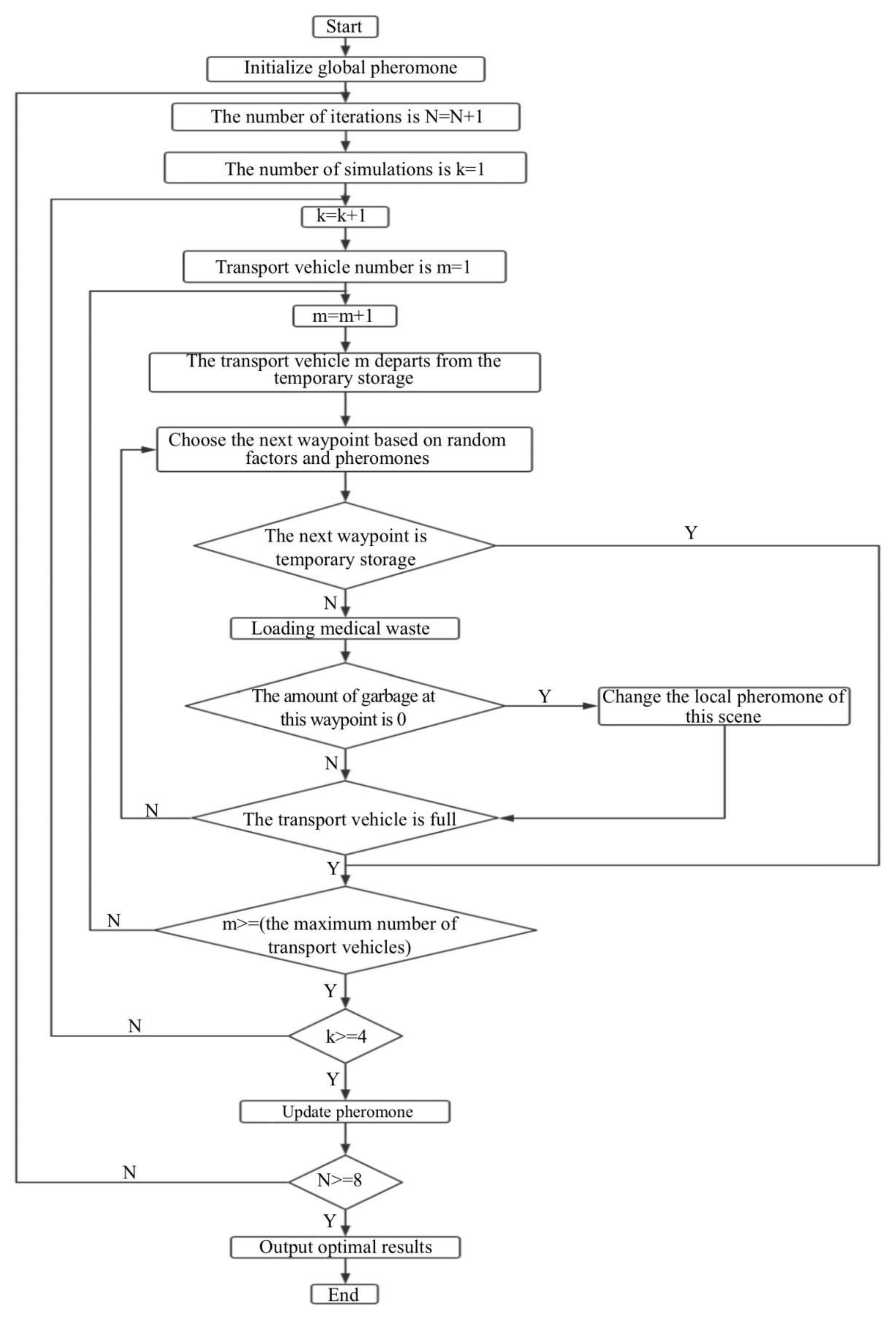 Ijerph 18 05316 g004