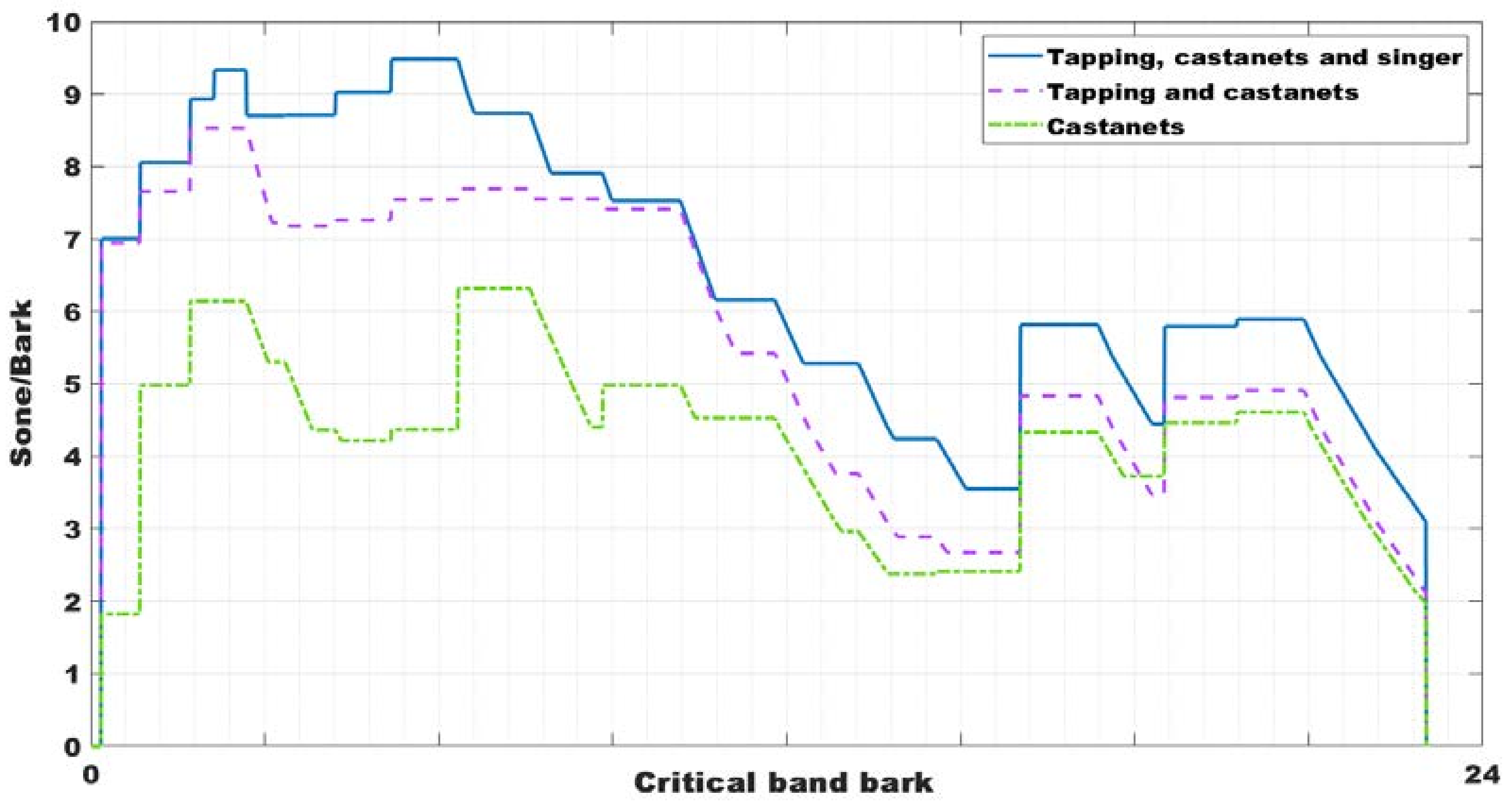 Ijerph 18 05319 g005
