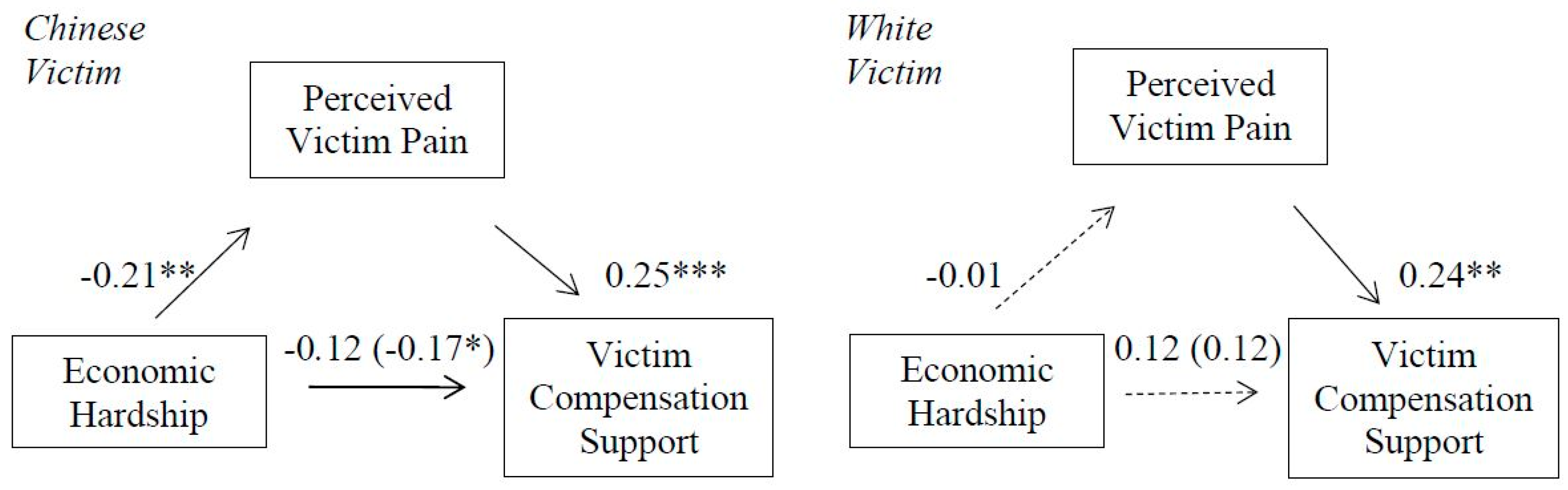 Ijerph 18 05320 g006