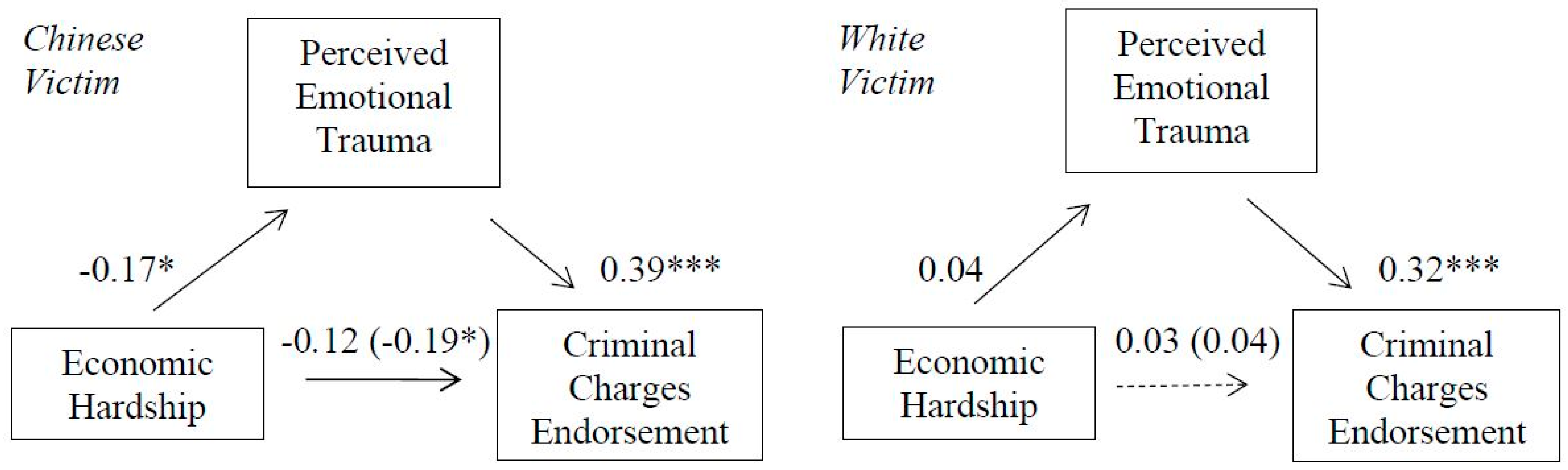 Ijerph 18 05320 g007