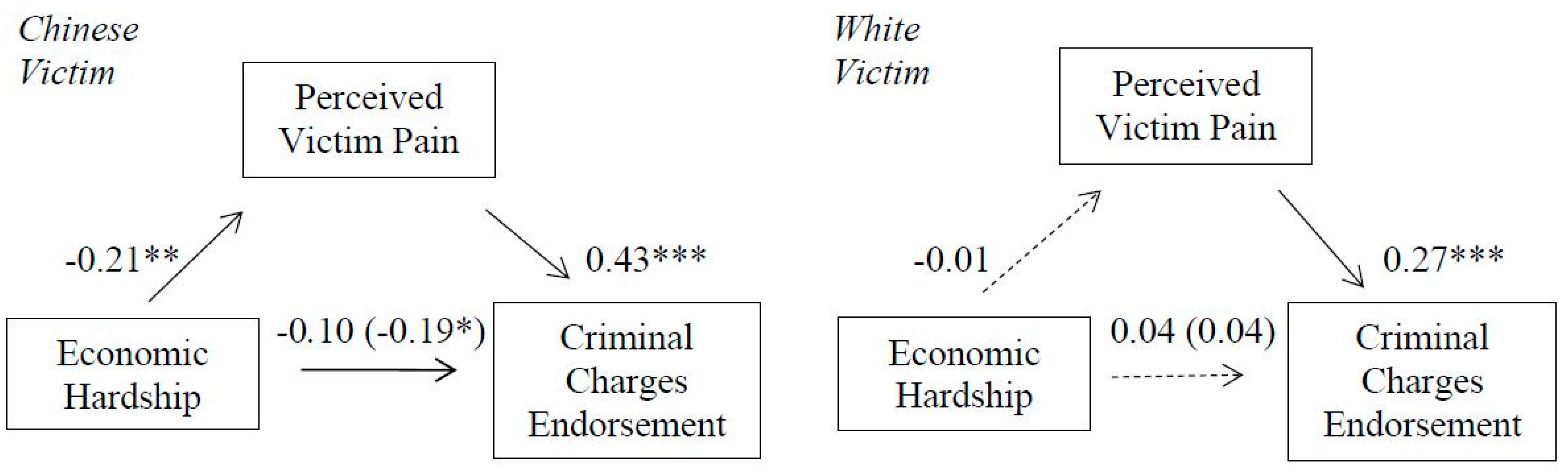 Ijerph 18 05320 g008