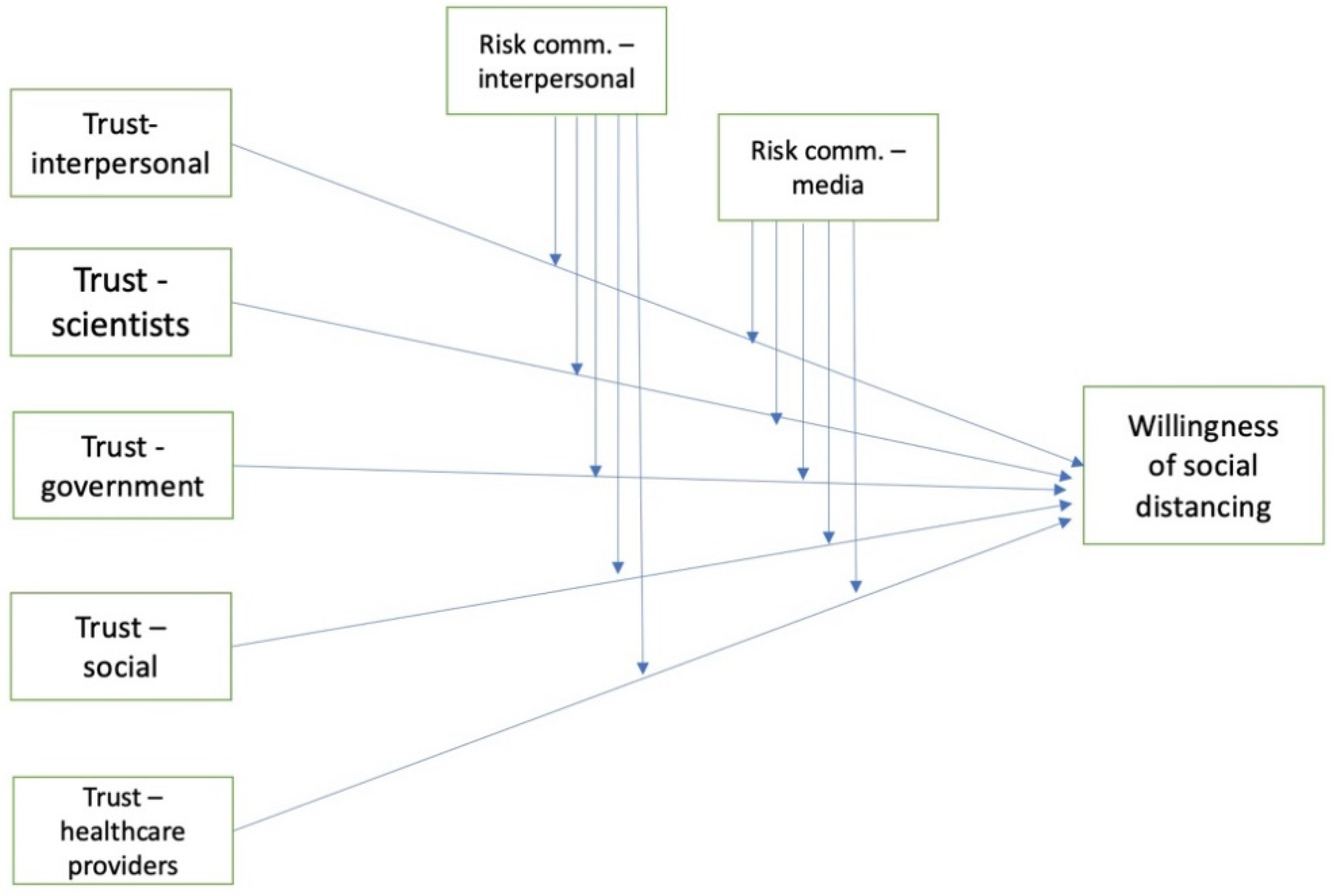 Ijerph 18 05321 g001