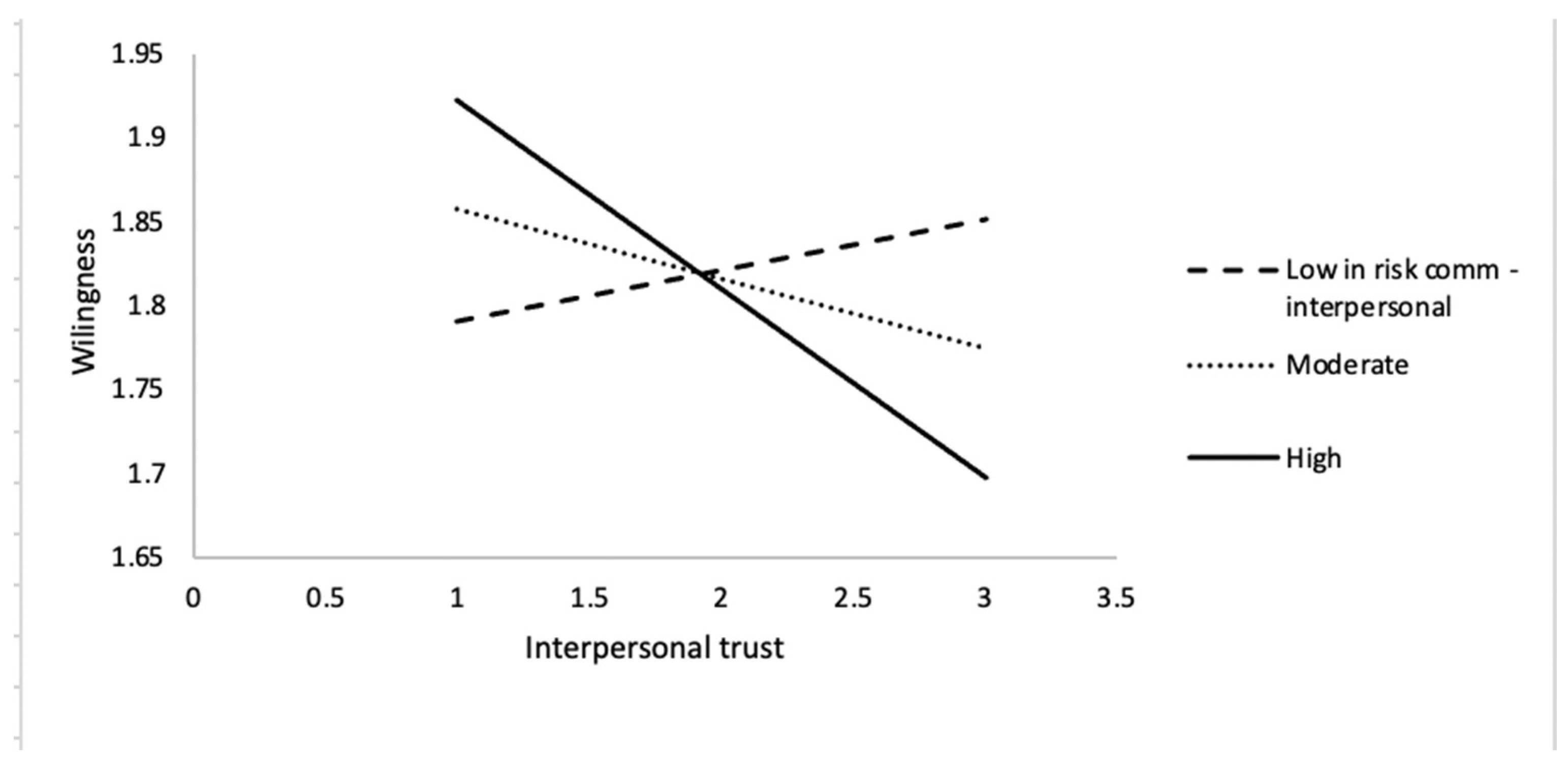 Ijerph 18 05321 g002