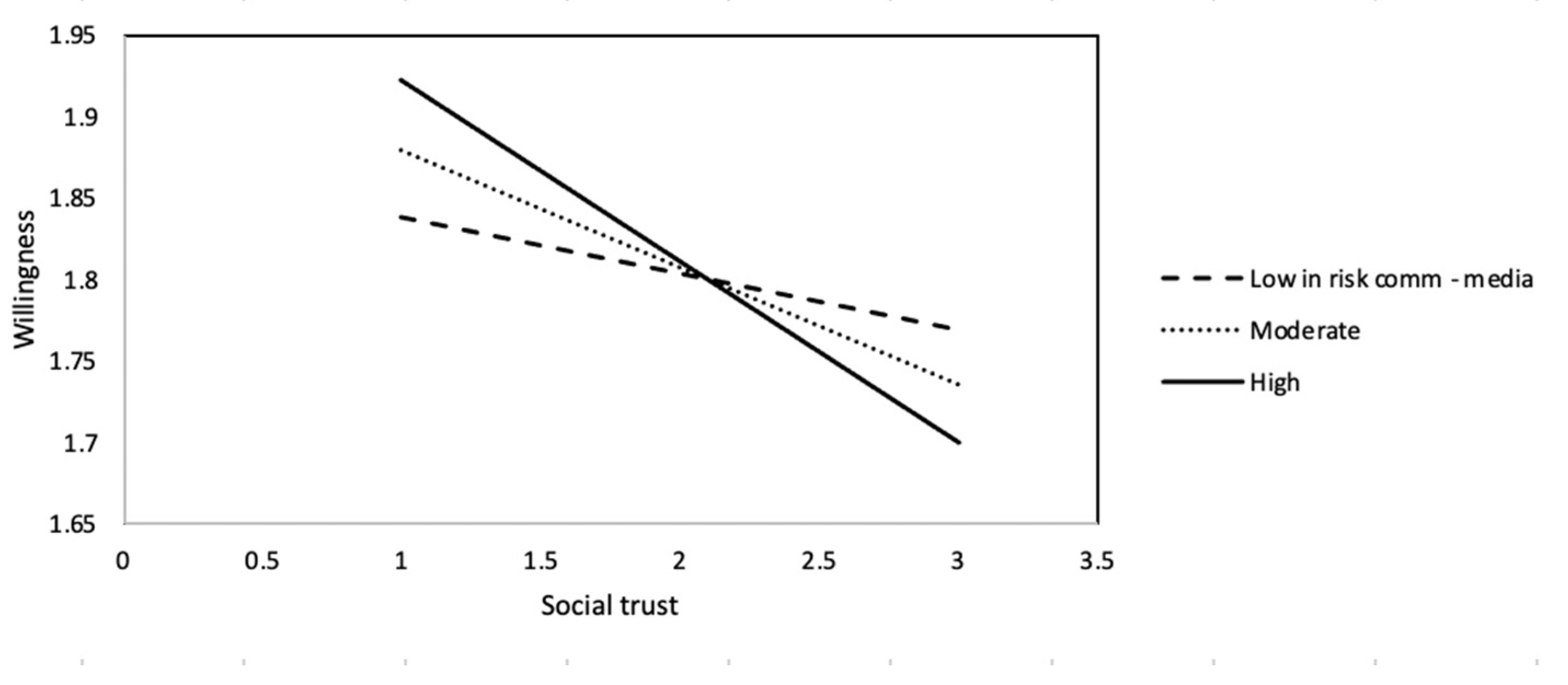 Ijerph 18 05321 g003