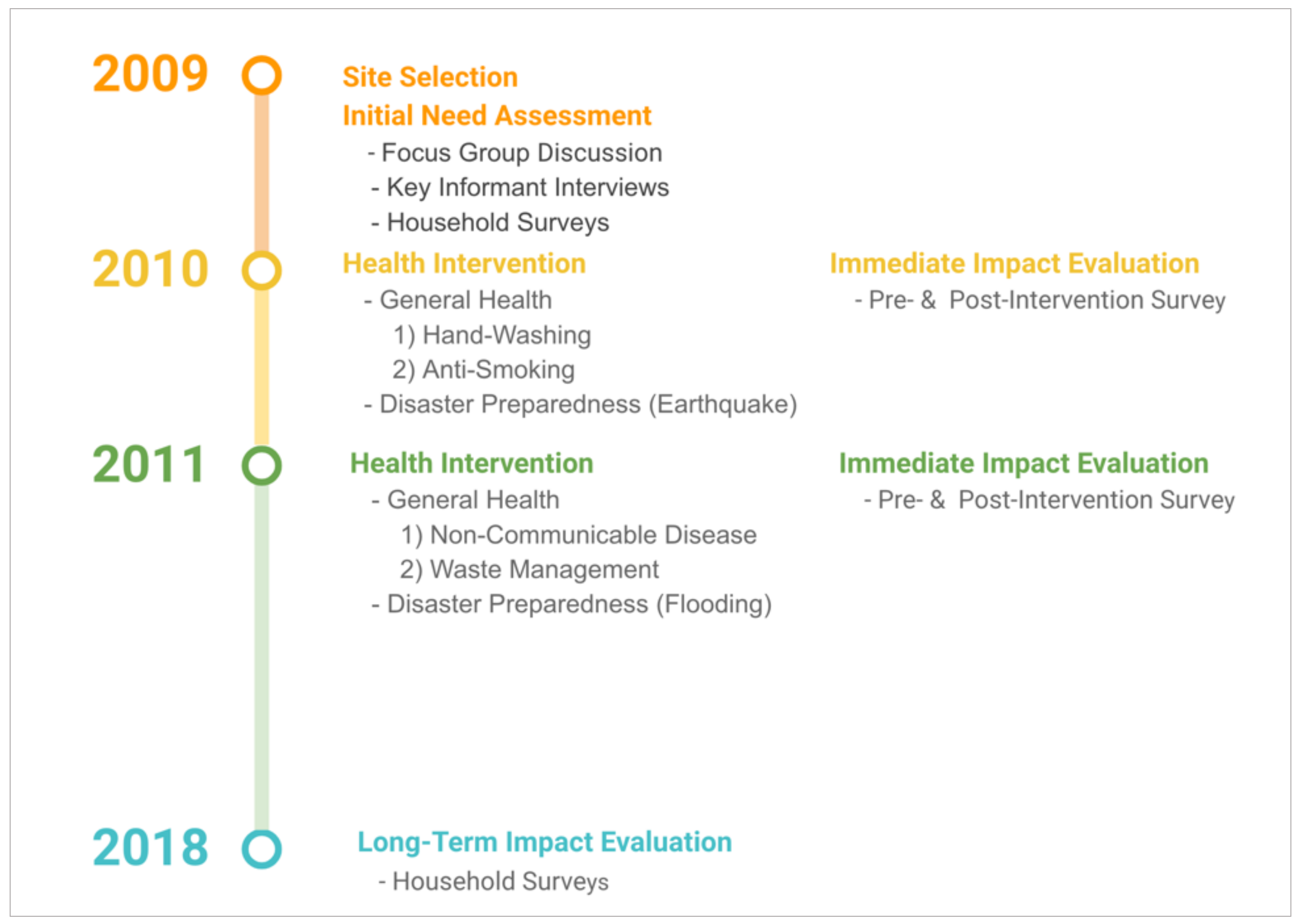 Ijerph 18 05322 g001