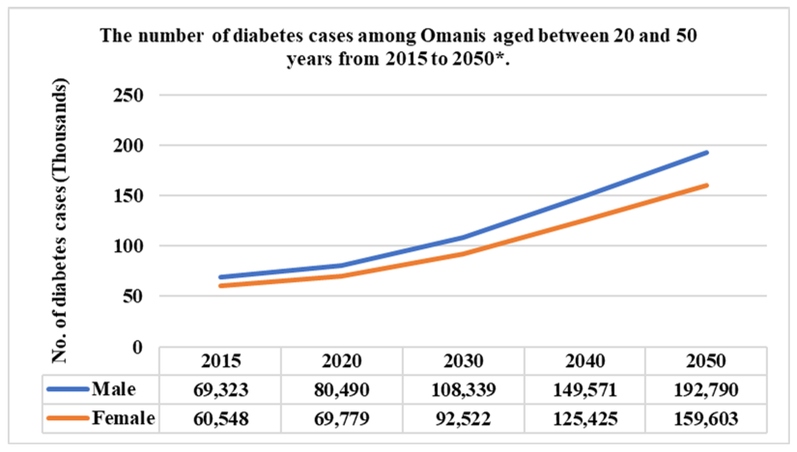 Ijerph 18 05323 g001