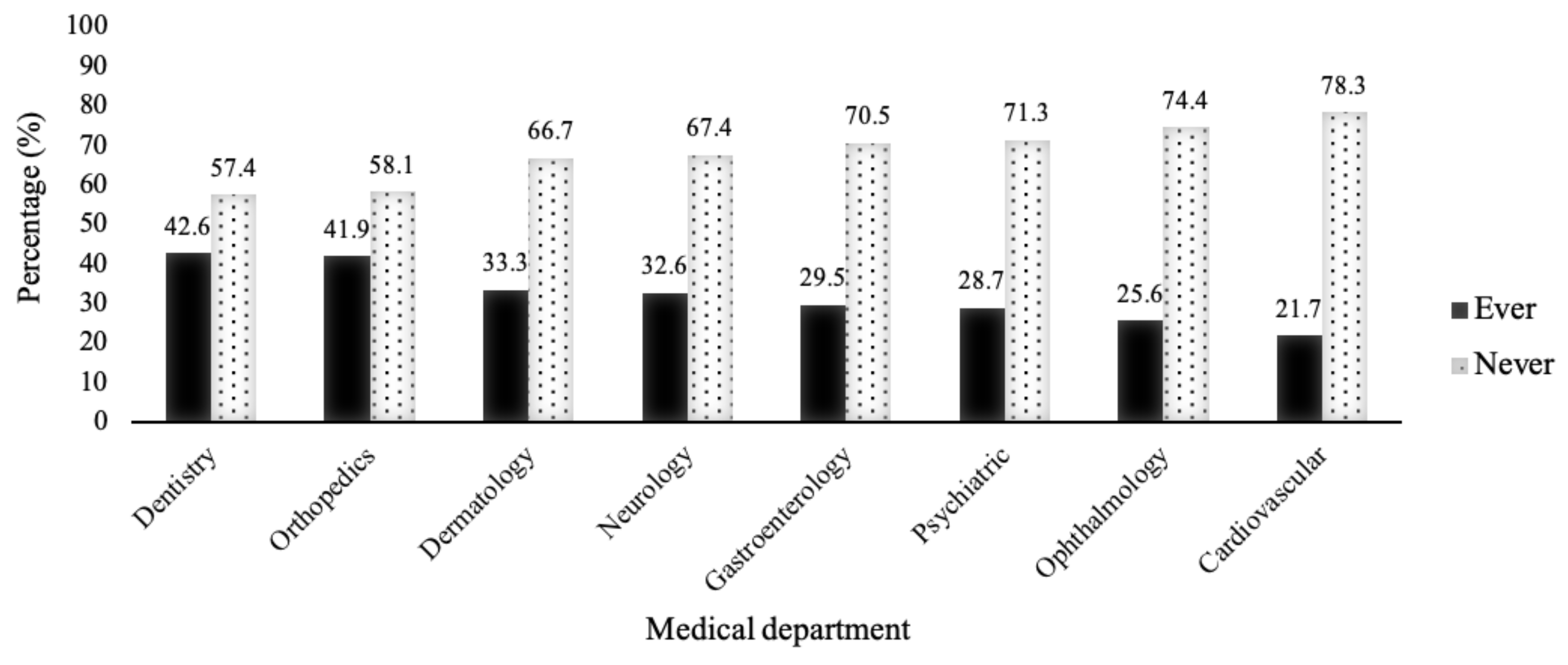Ijerph 18 05330 g001