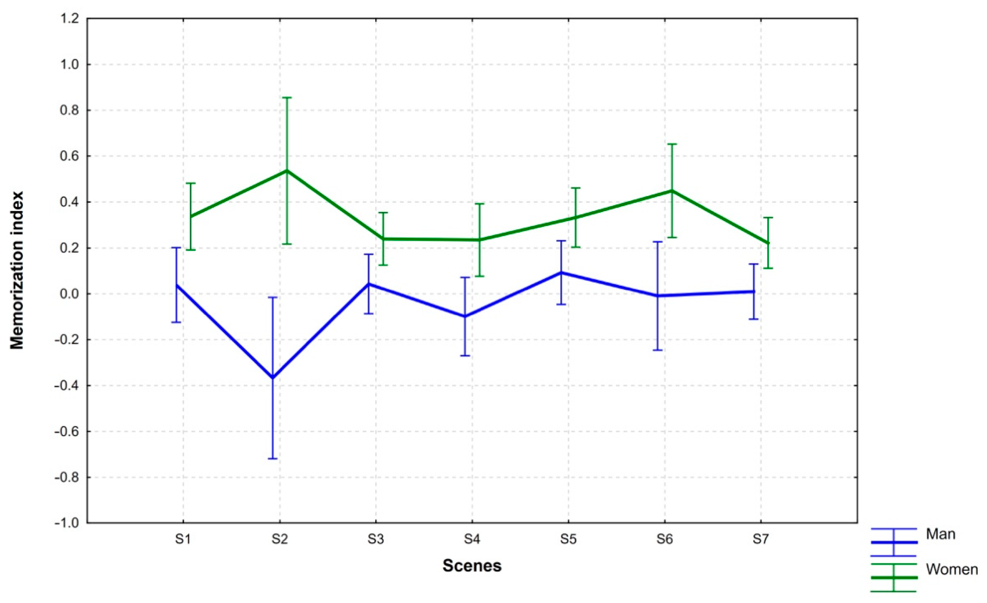 Ijerph 18 05331 g002 Ijerph 18 05331 g002