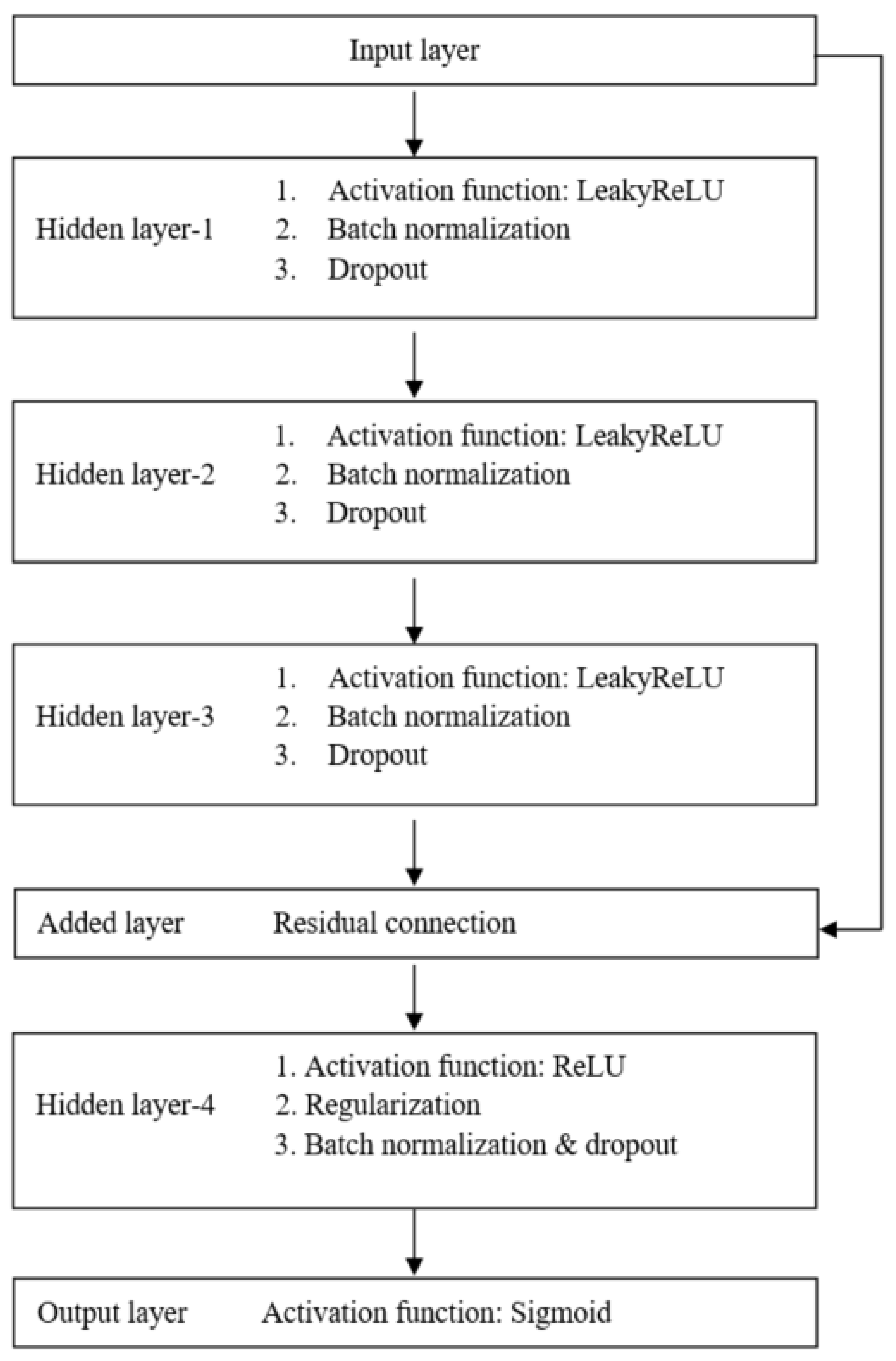 Ijerph 18 05332 g001 Ijerph 18 05332 g001