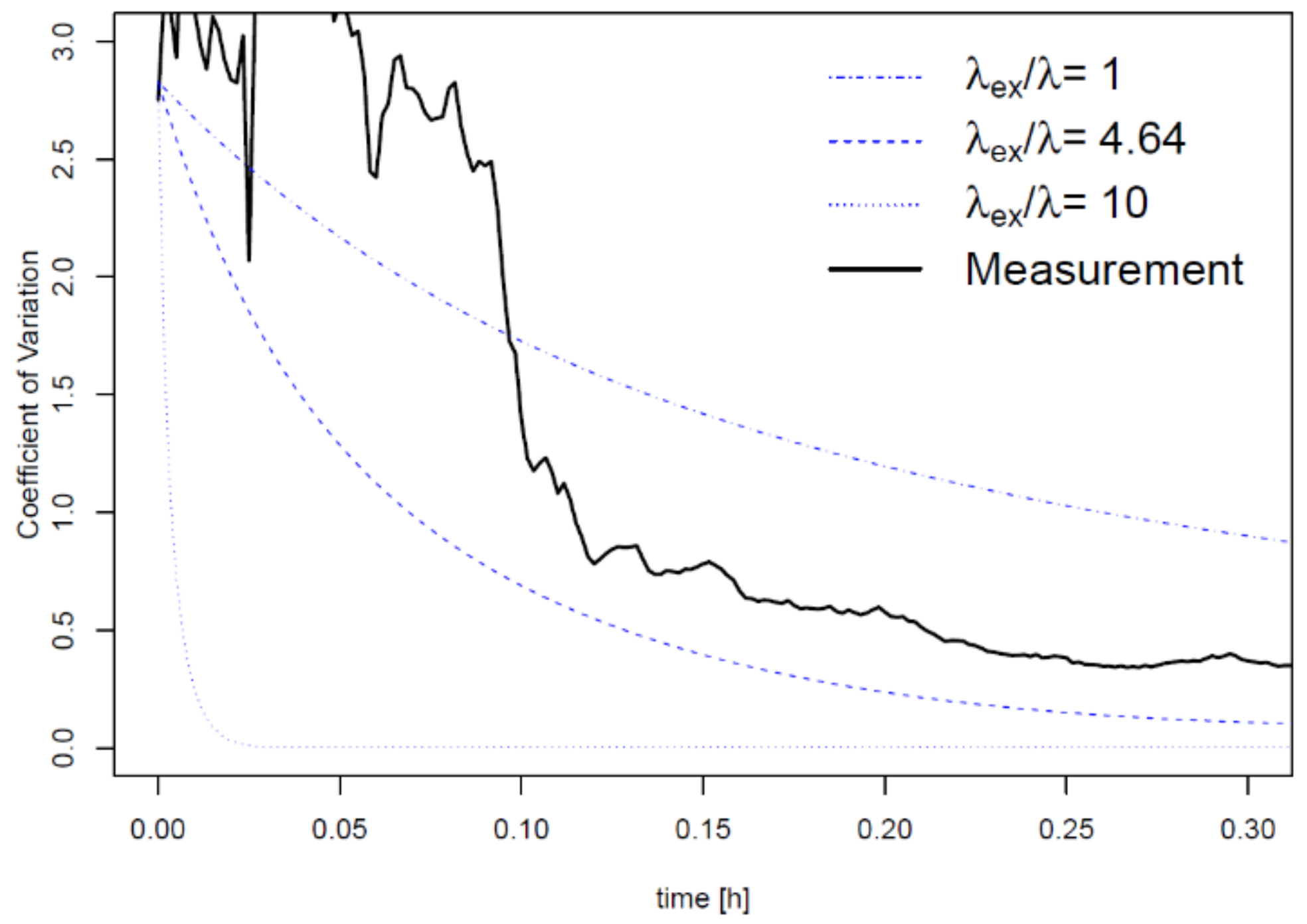 Ijerph 18 05334 g003