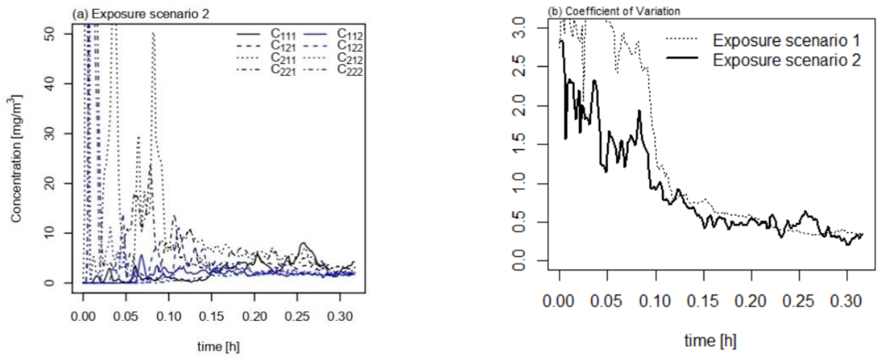 Ijerph 18 05334 g004