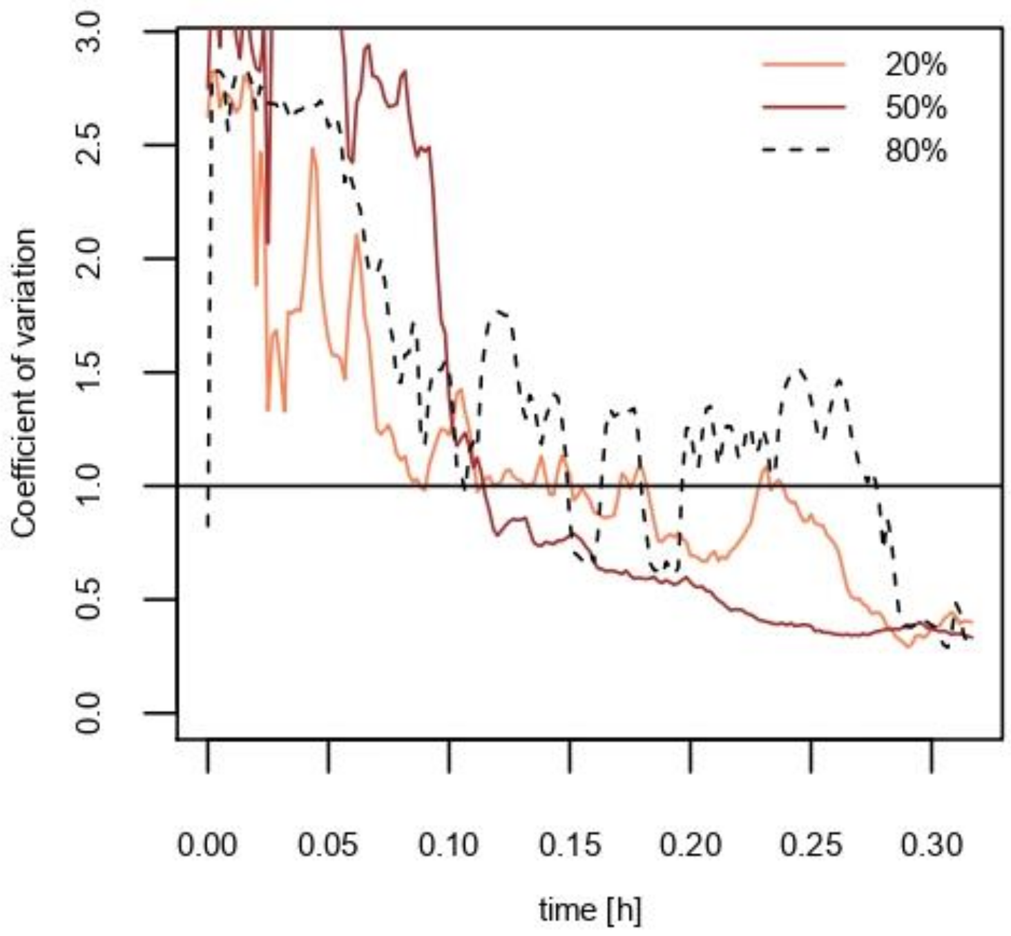 Ijerph 18 05334 g006