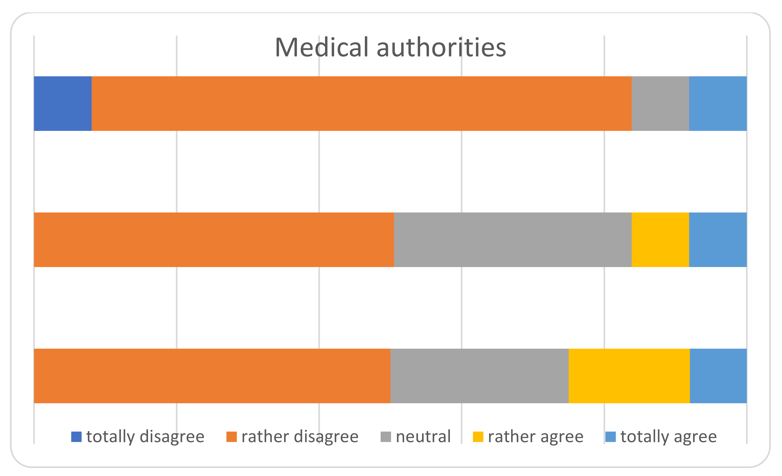 Ijerph 18 05340 g003