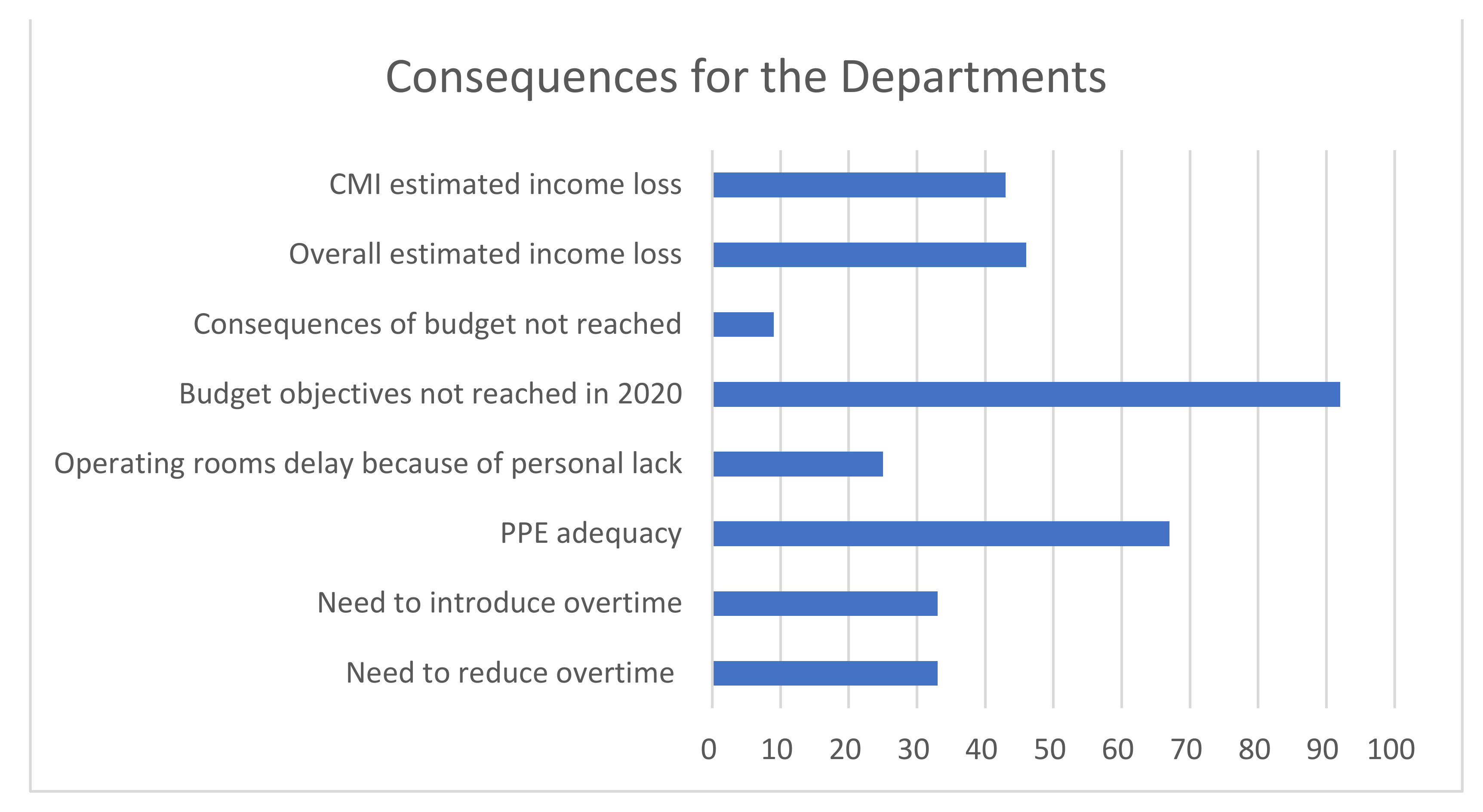 Ijerph 18 05340 g005