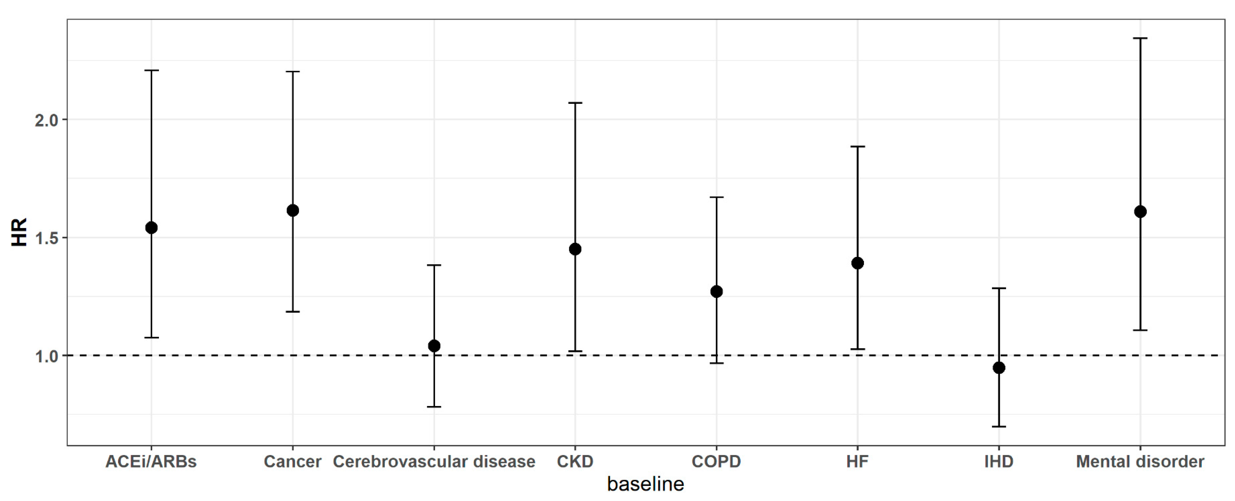 Ijerph 18 05342 g002 Ijerph 18 05342 g002