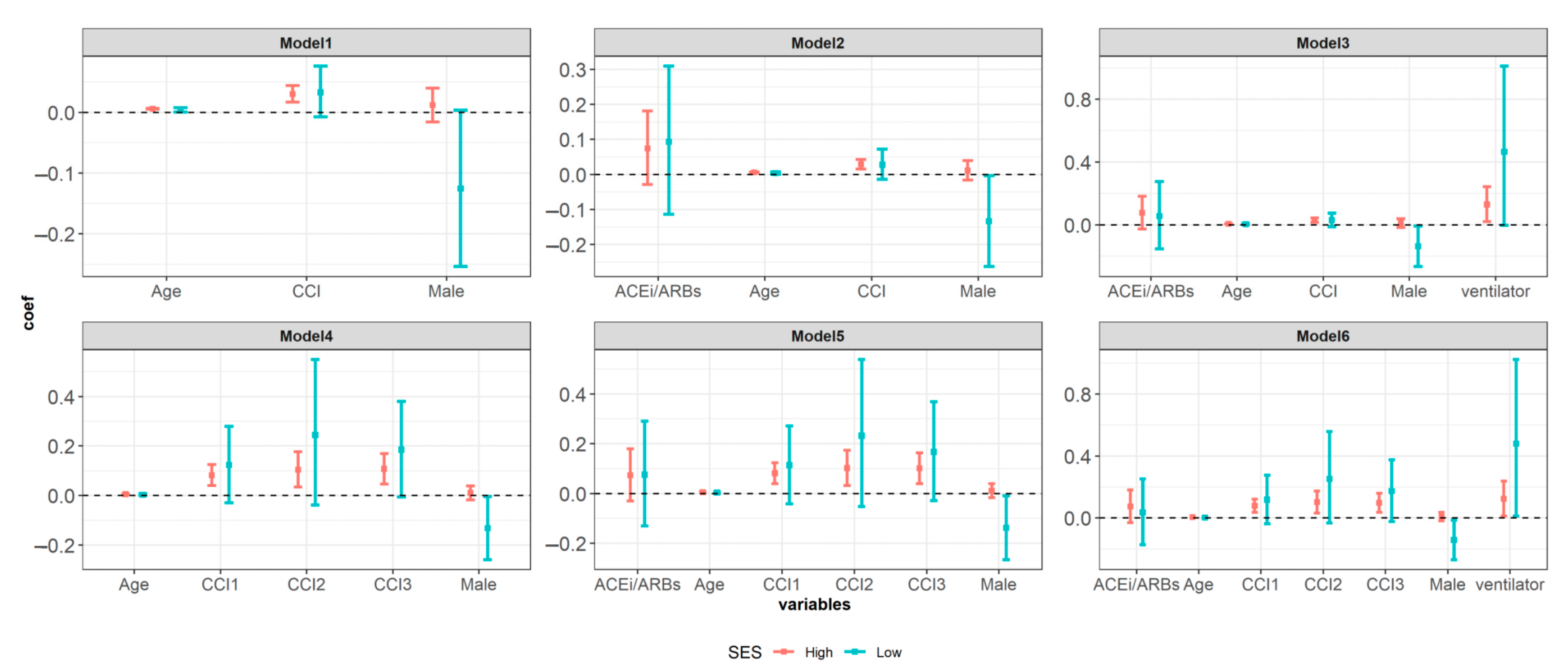 Ijerph 18 05342 g004 Ijerph 18 05342 g004