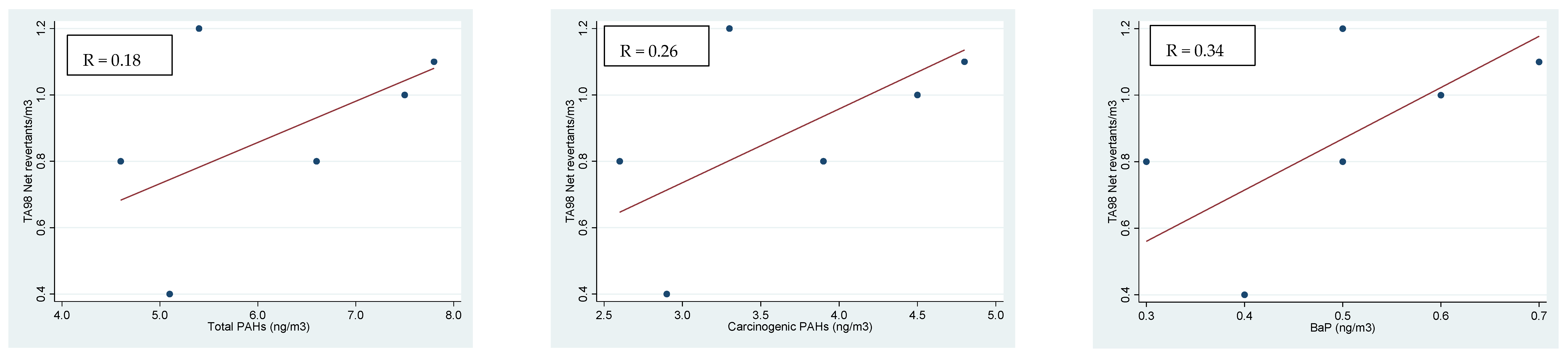 Ijerph 18 05345 g001