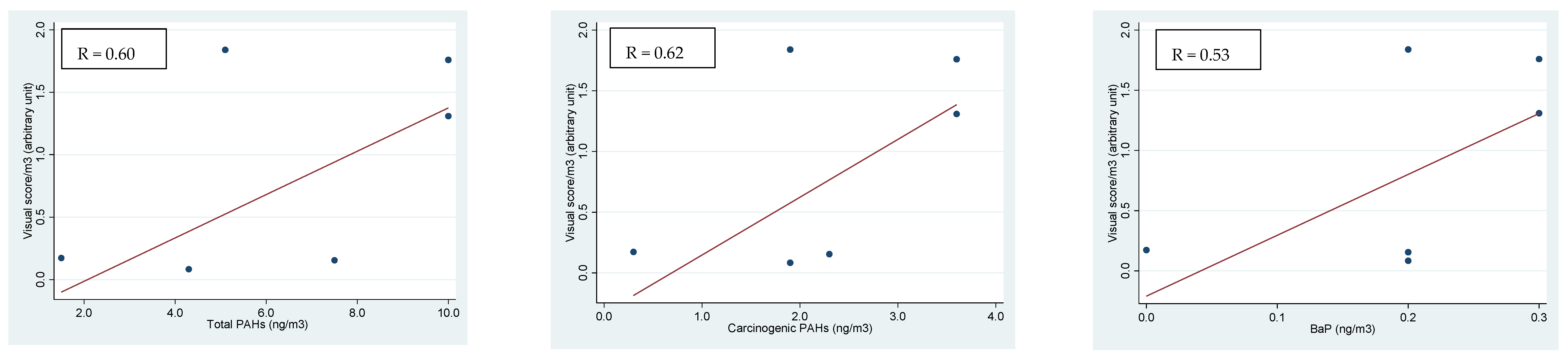 Ijerph 18 05345 g002