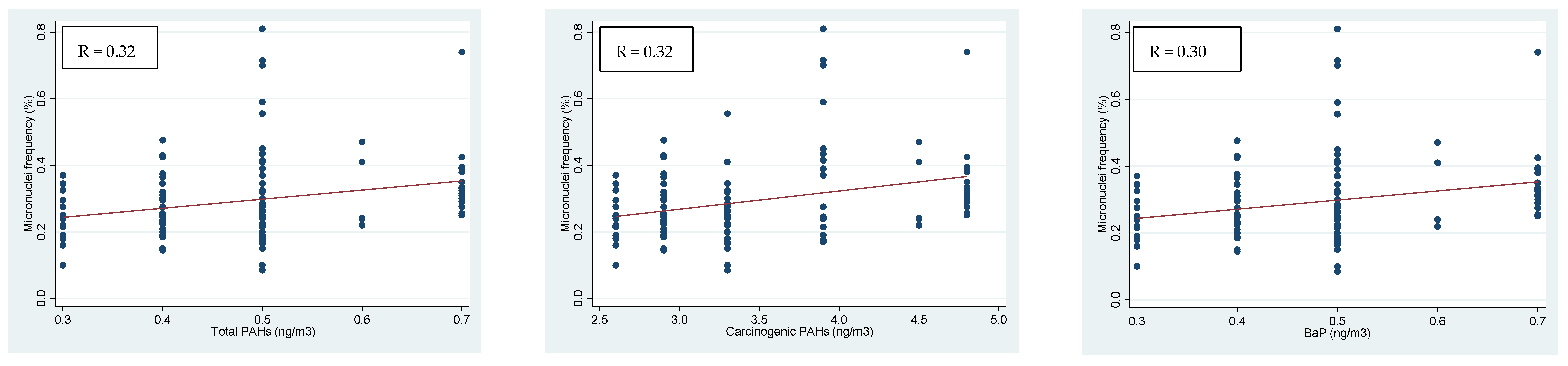 Ijerph 18 05345 g003