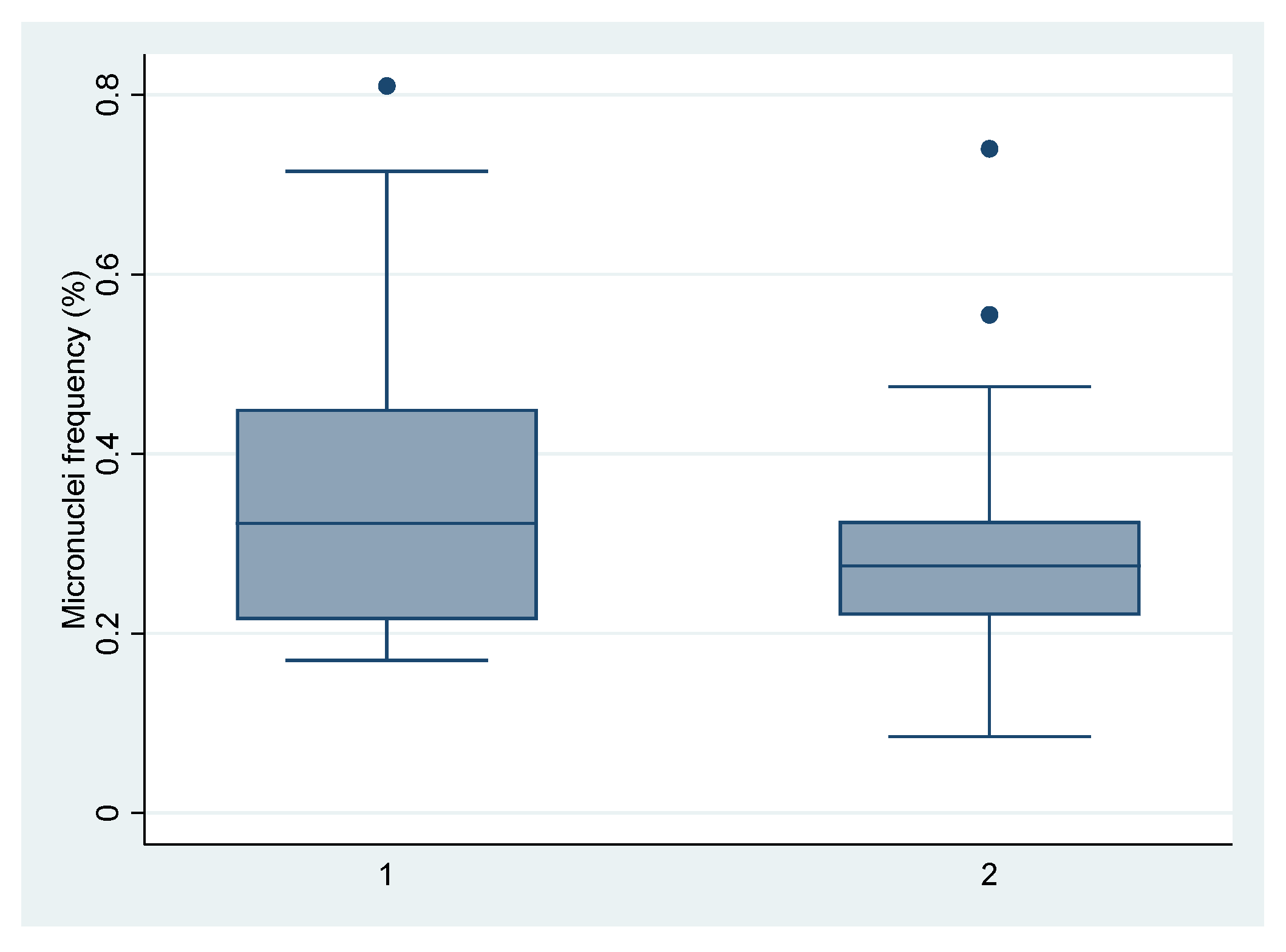 Ijerph 18 05345 g004