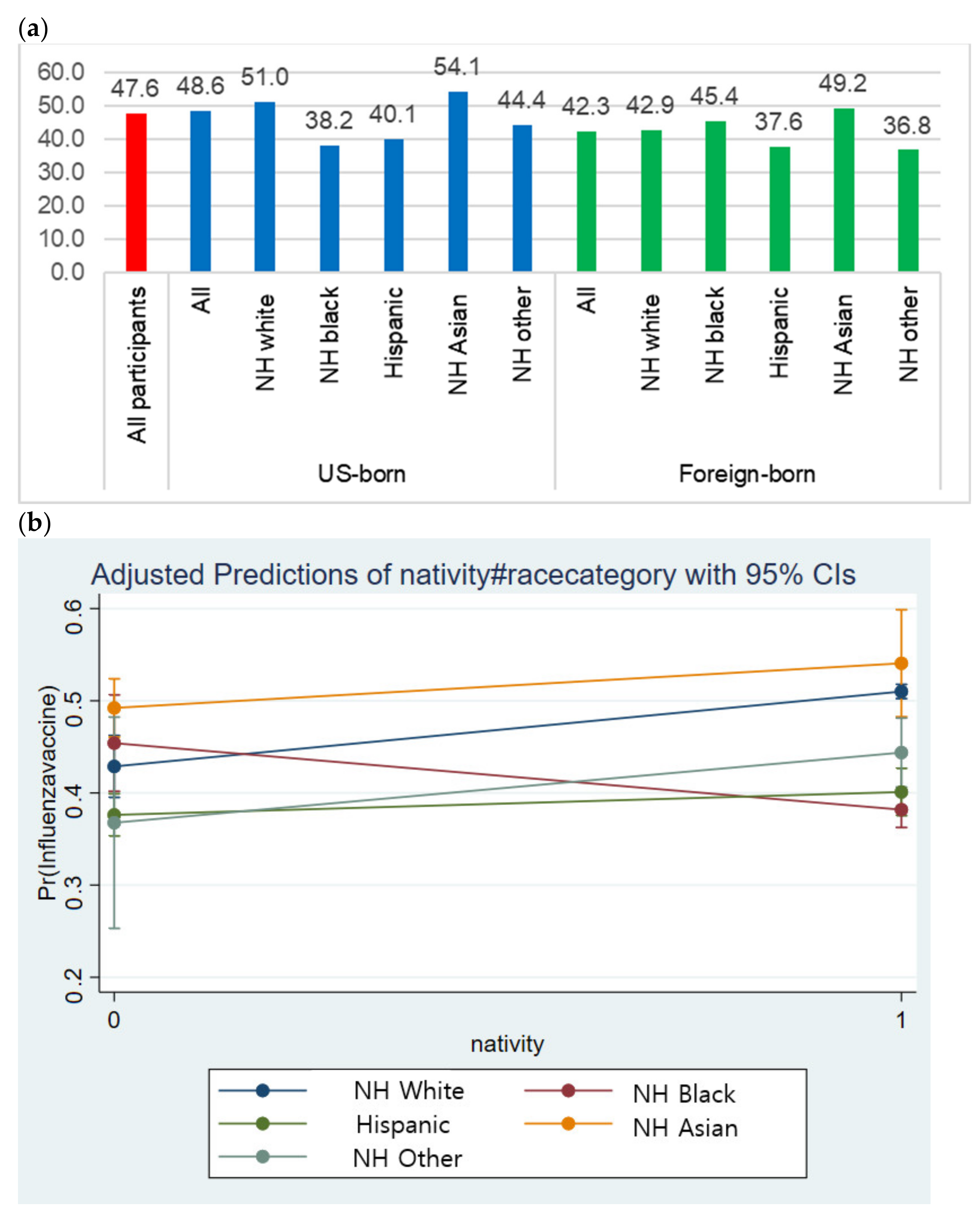 Ijerph 18 05349 g001