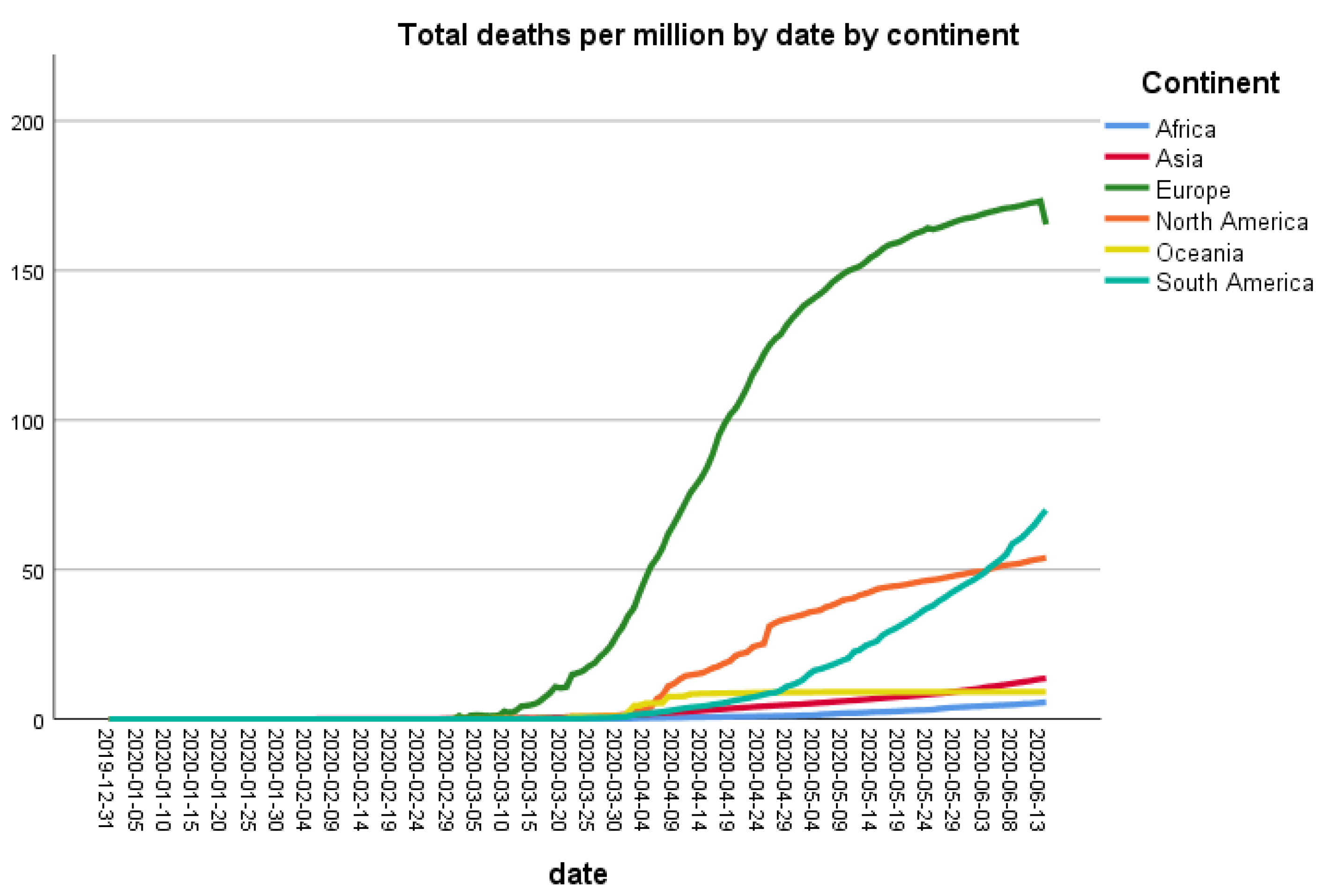 Ijerph 18 05350 g002
