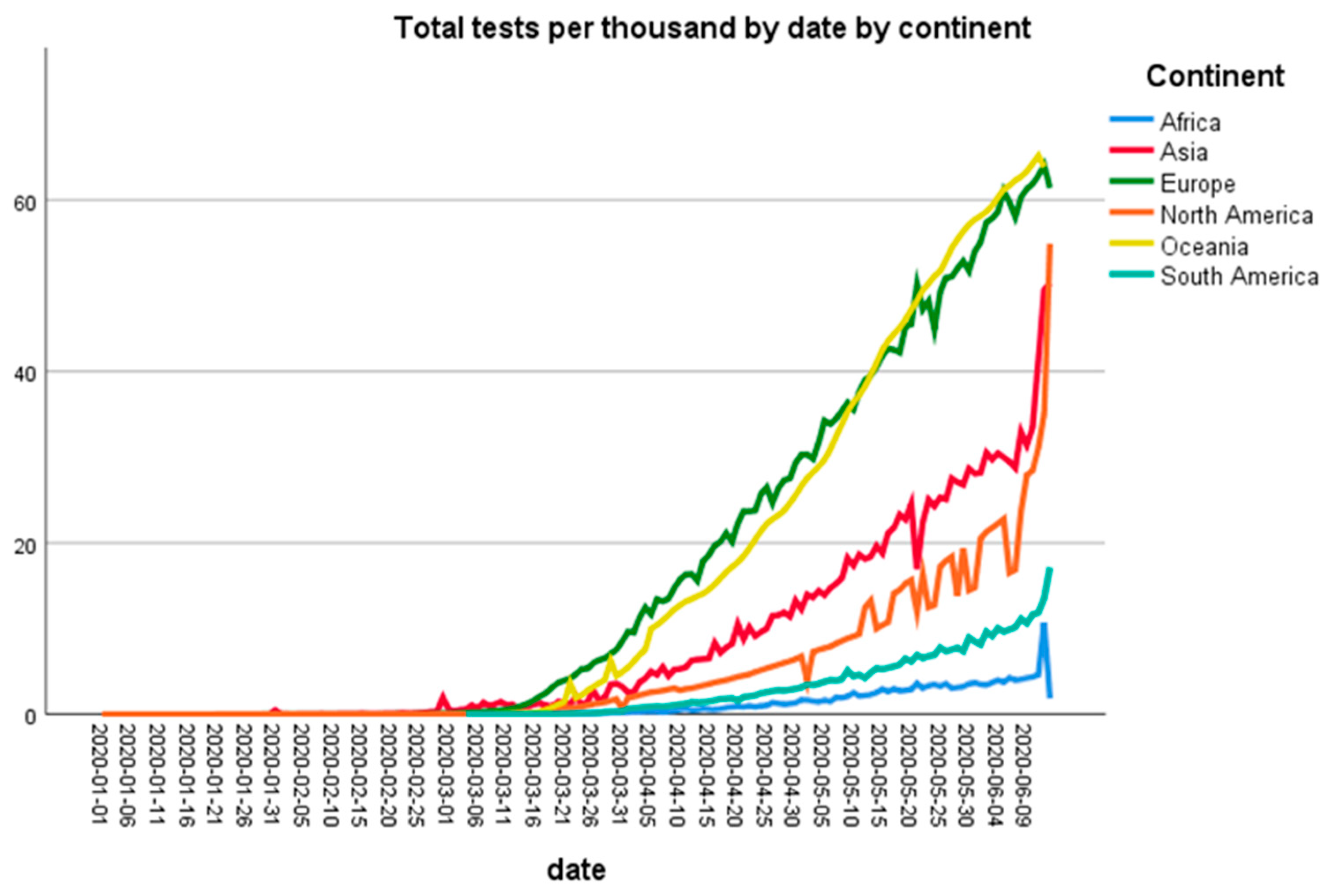 Ijerph 18 05350 g003
