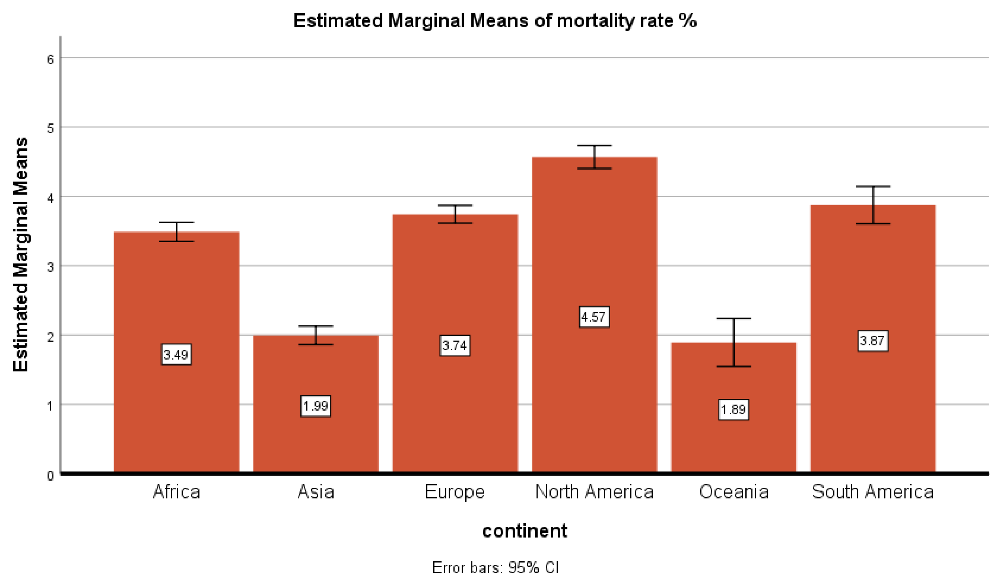 Ijerph 18 05350 g004