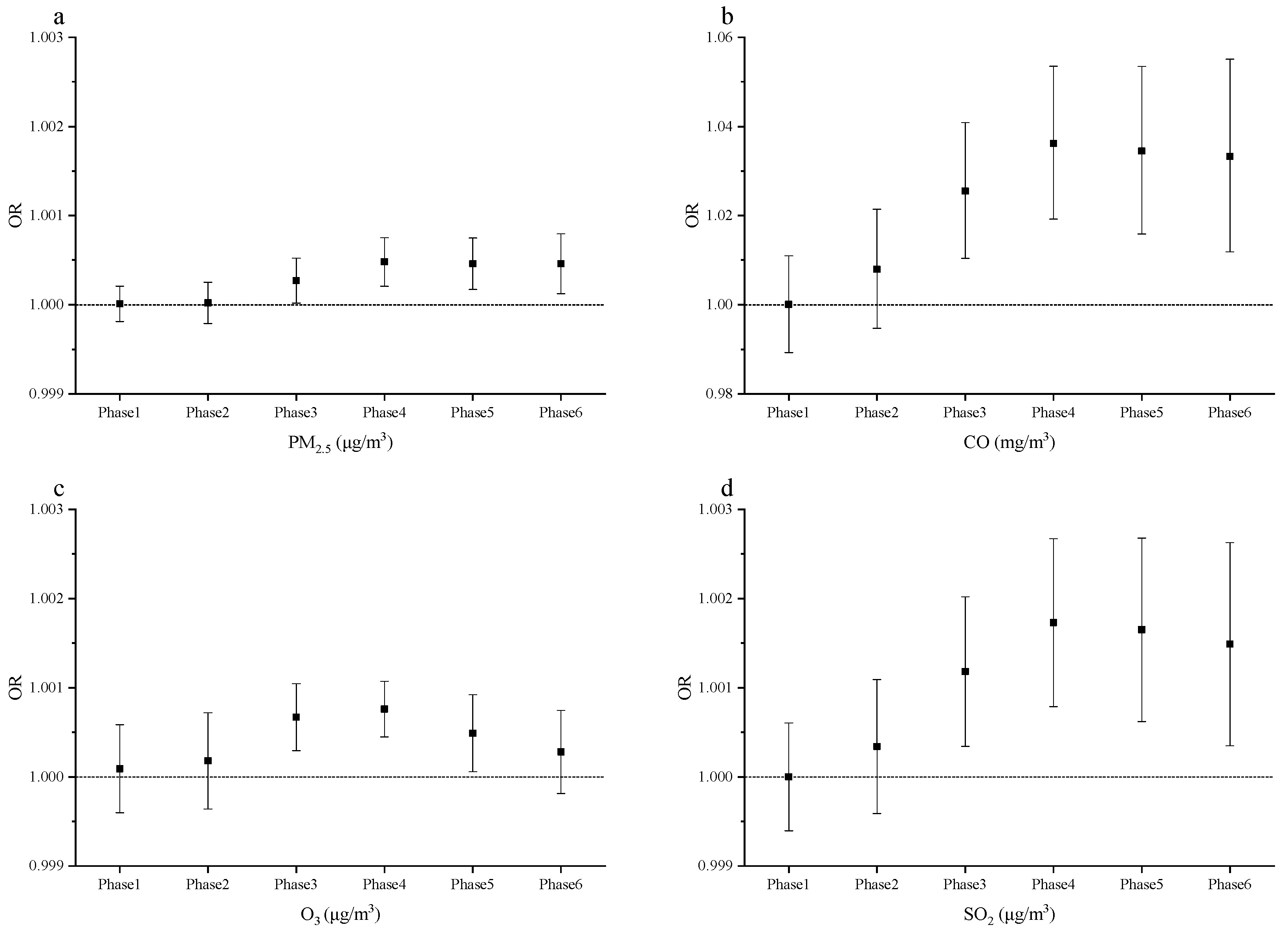 Ijerph 18 05353 g002