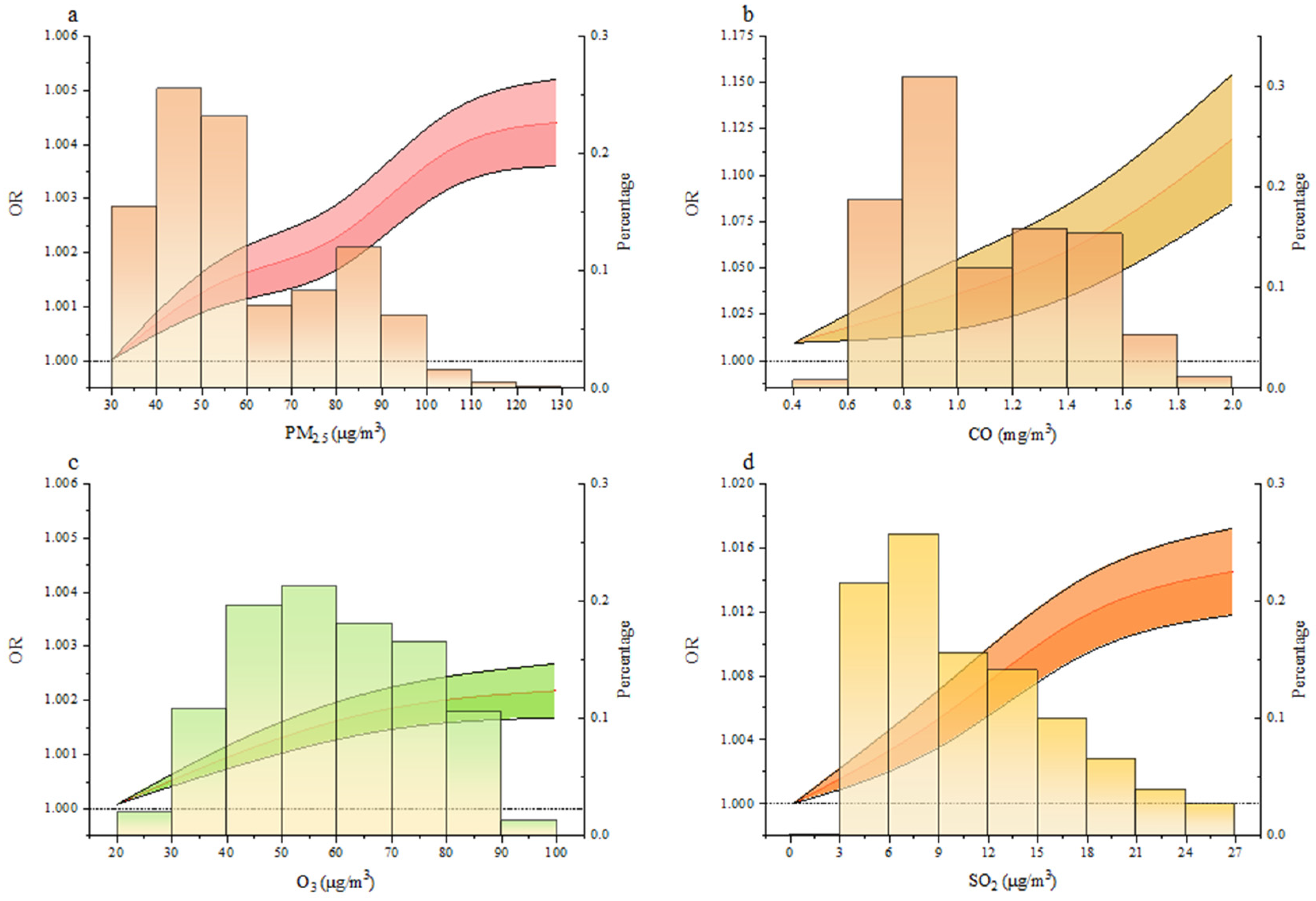 Ijerph 18 05353 g003