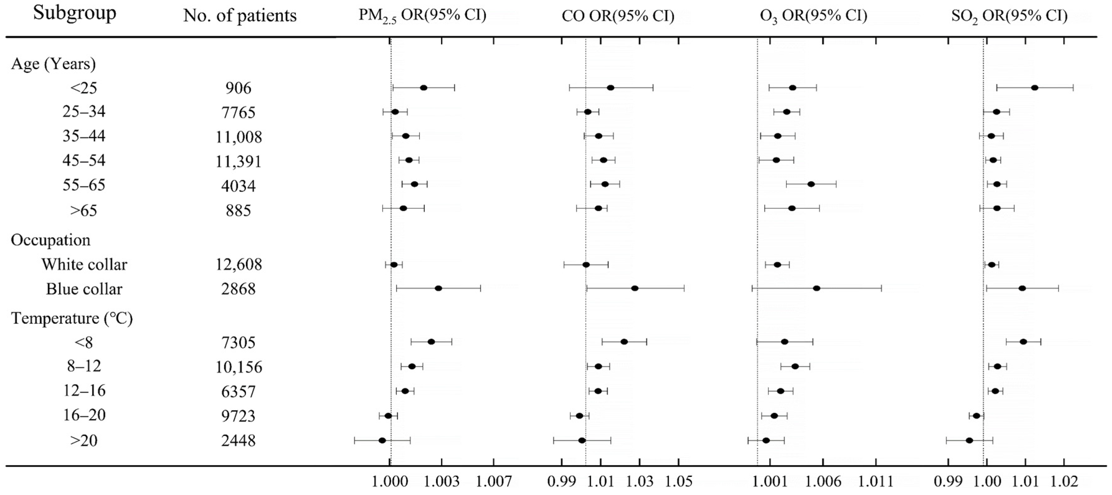 Ijerph 18 05353 g005