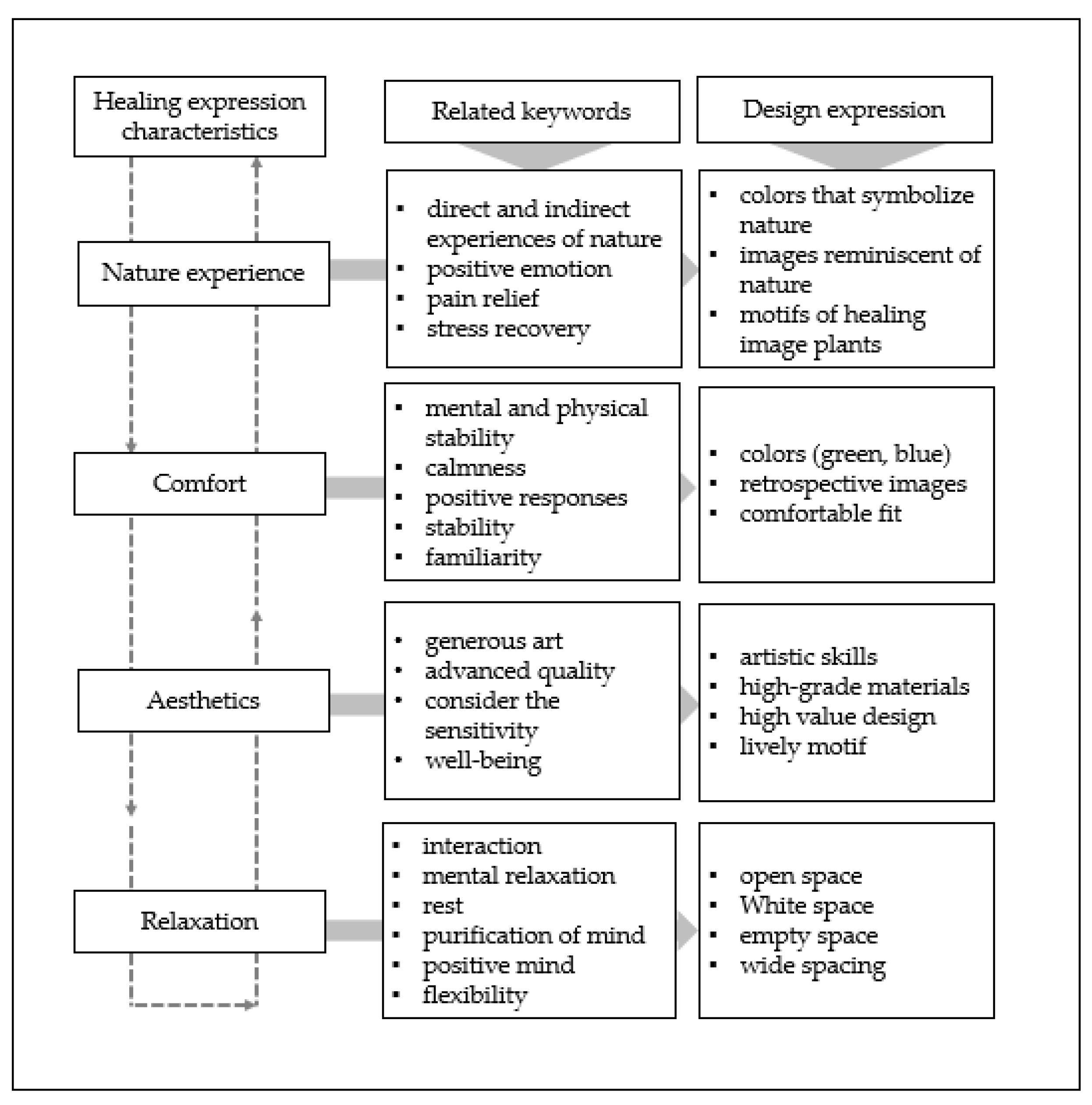 Ijerph 18 05357 g003