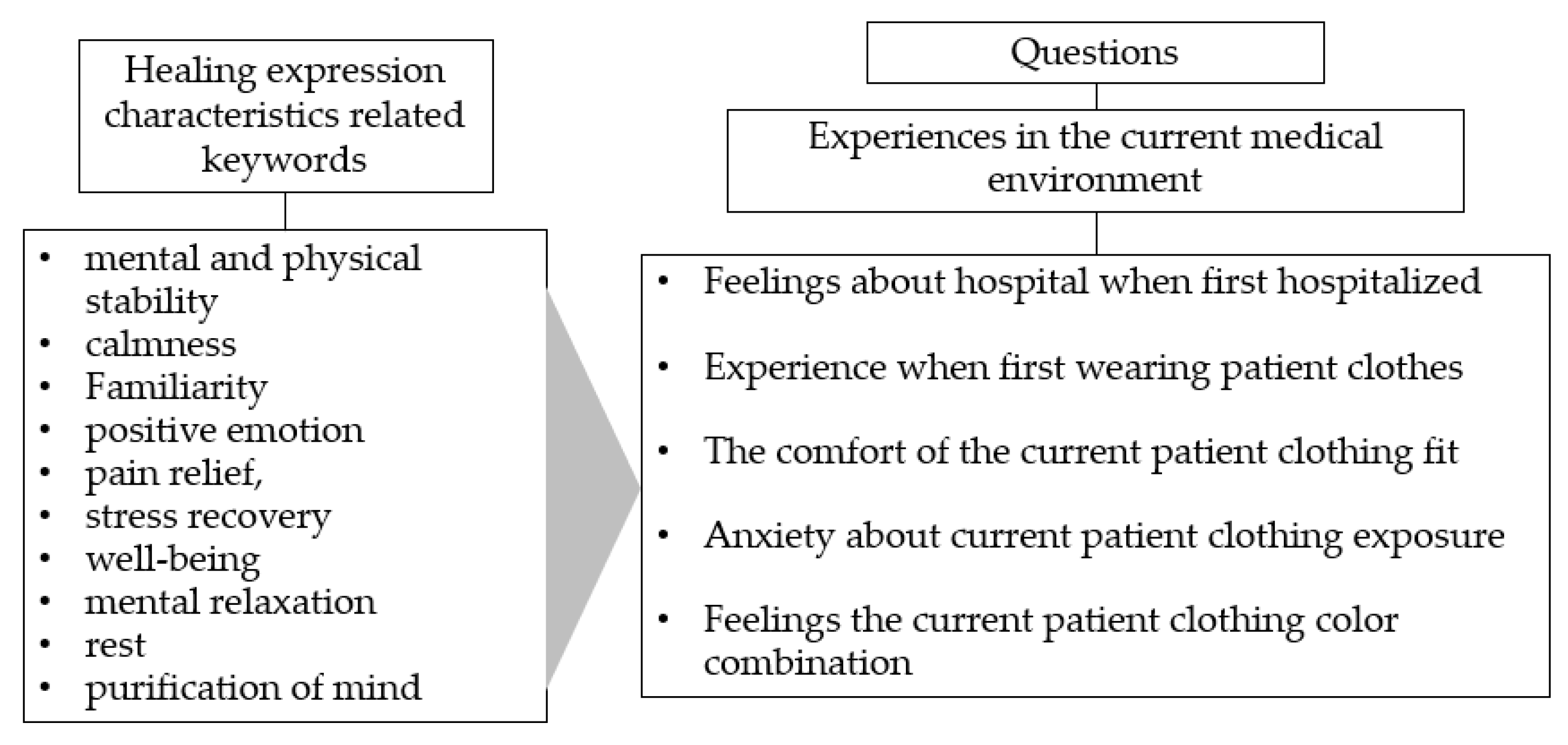 Ijerph 18 05357 g004