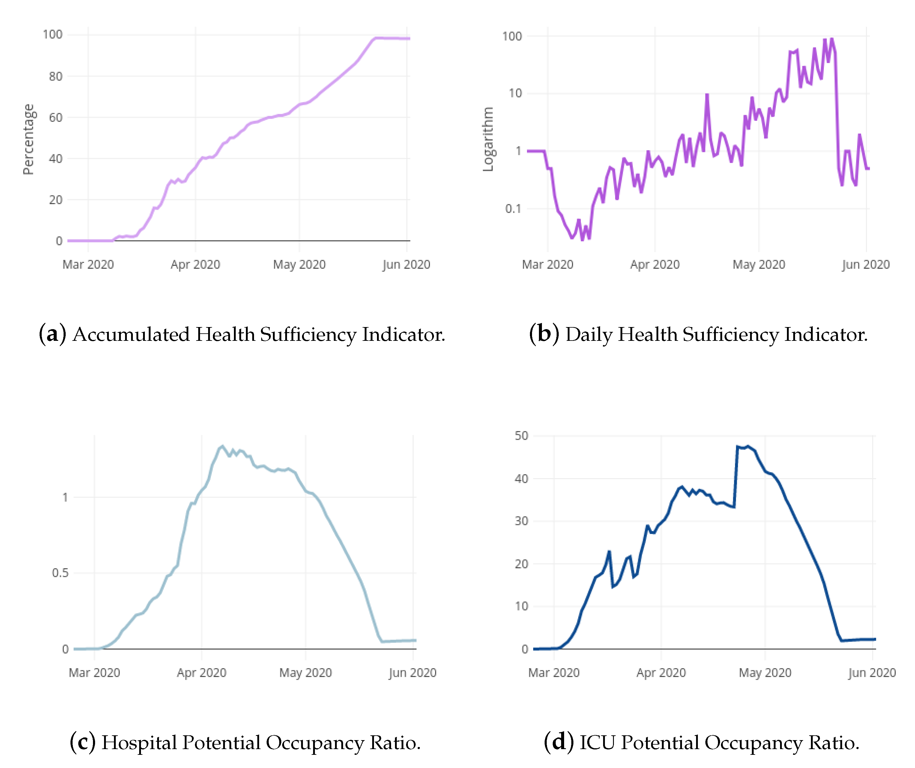 Ijerph 18 05358 g001