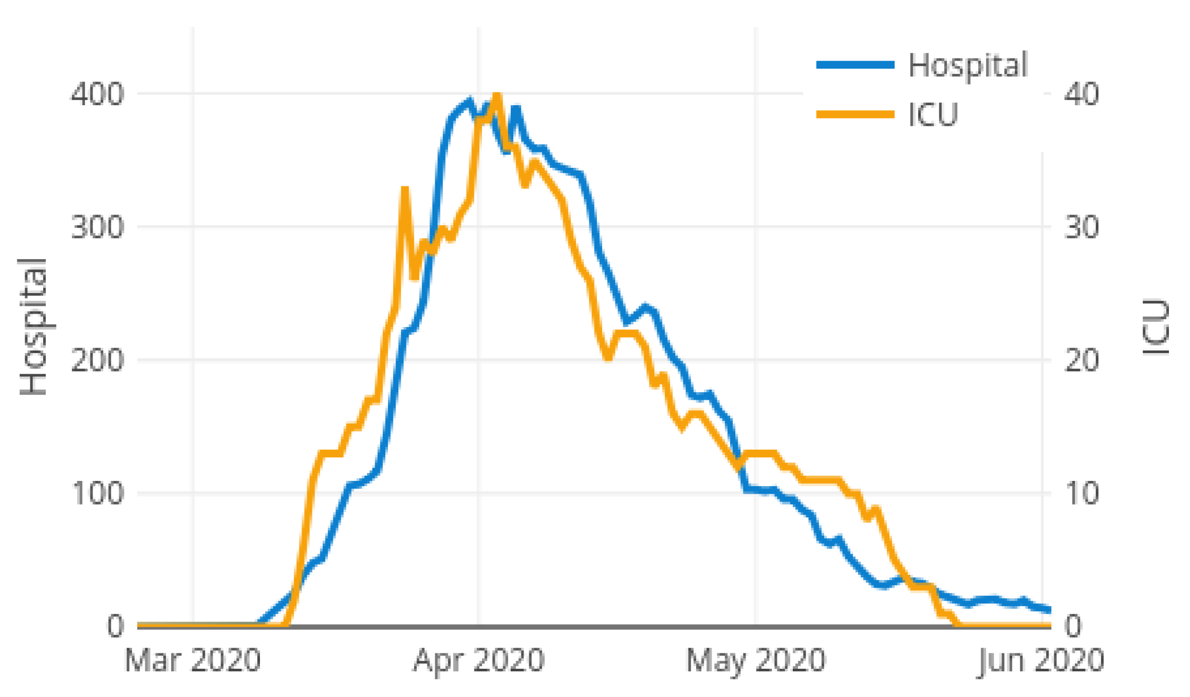 Ijerph 18 05358 g002