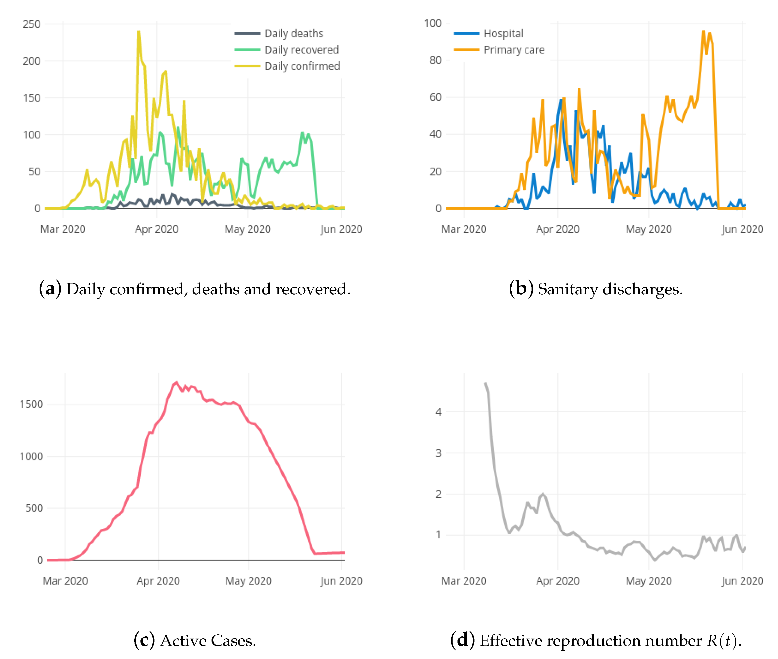 Ijerph 18 05358 g003