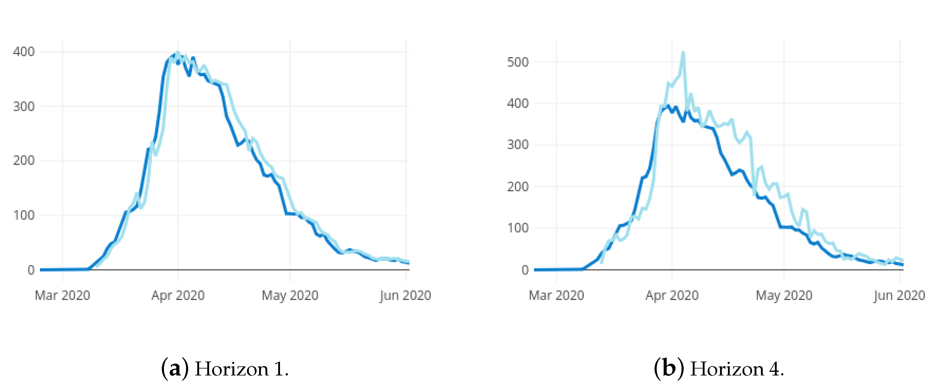 Ijerph 18 05358 g004
