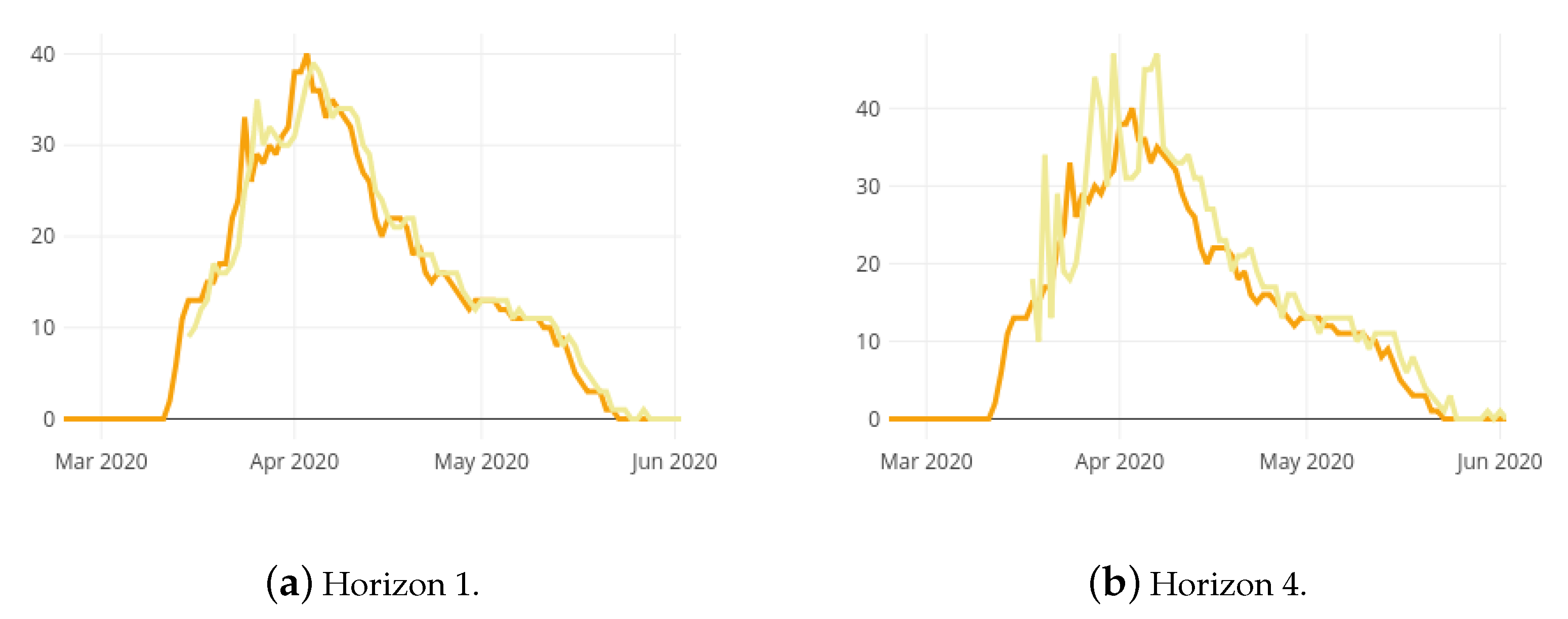 Ijerph 18 05358 g005