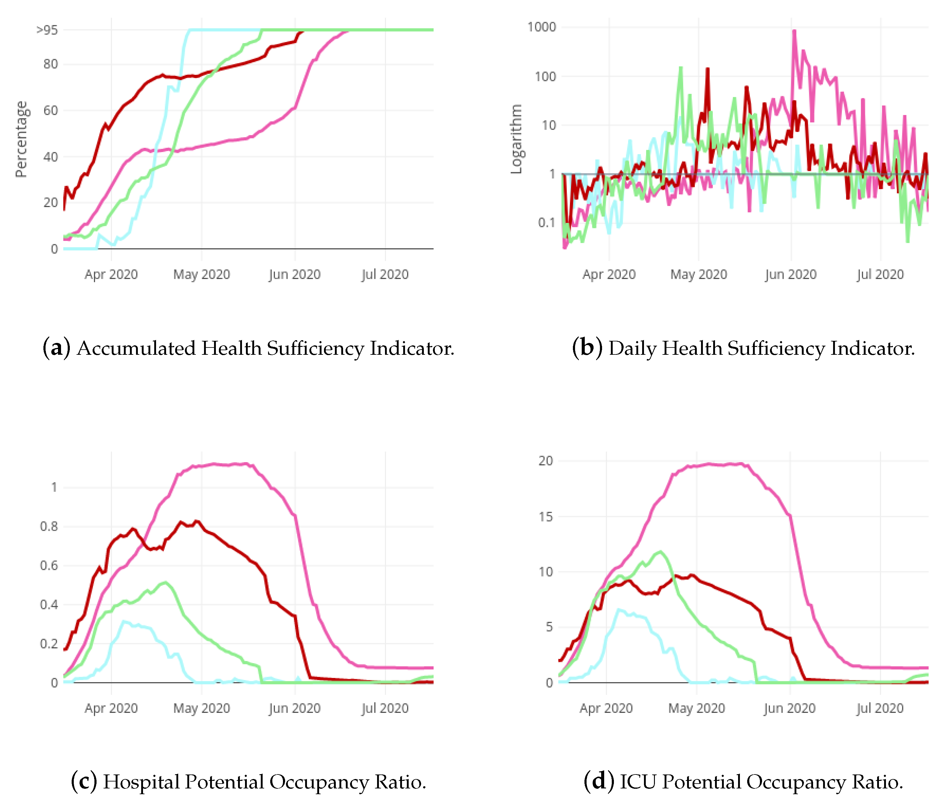 Ijerph 18 05358 g007