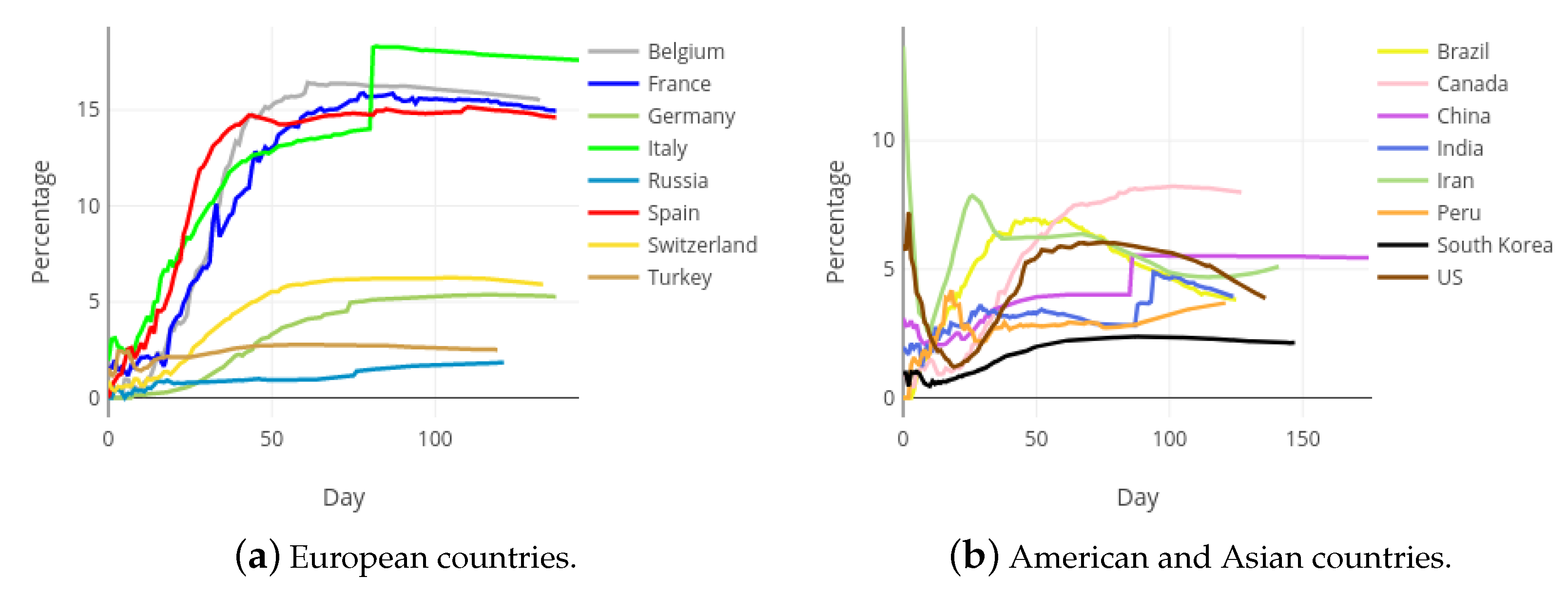 Ijerph 18 05358 g009