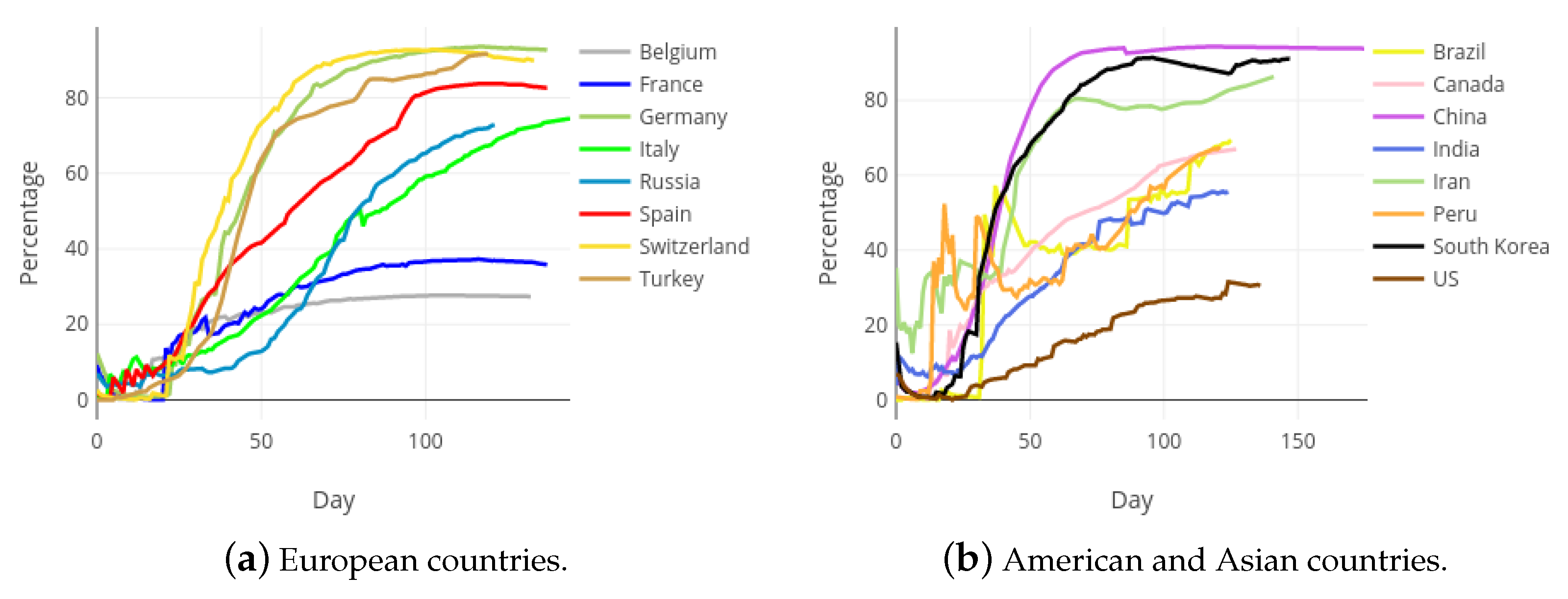 Ijerph 18 05358 g010