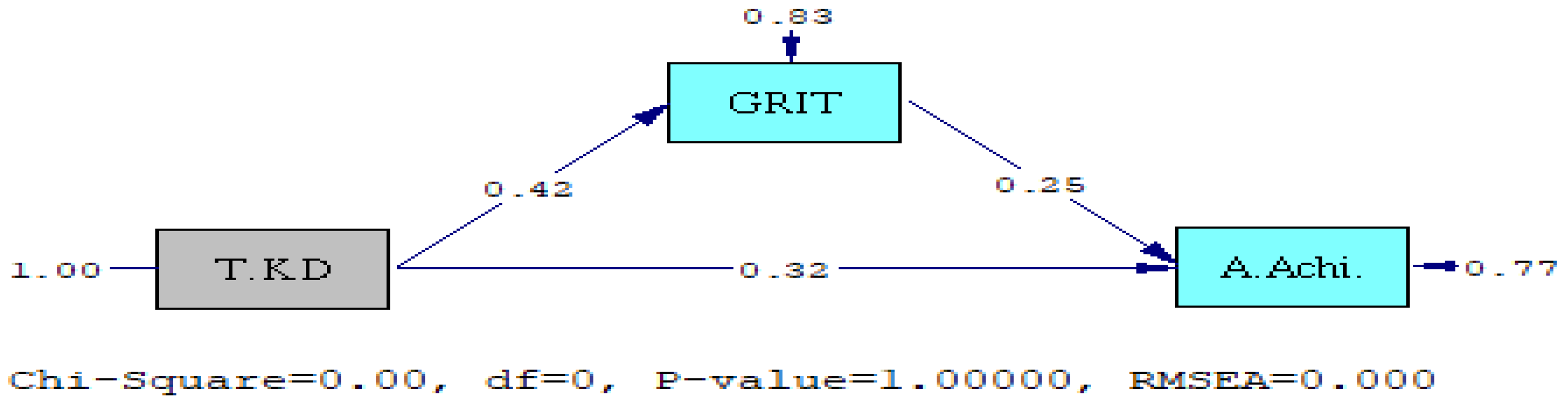 Ijerph 18 05361 g002