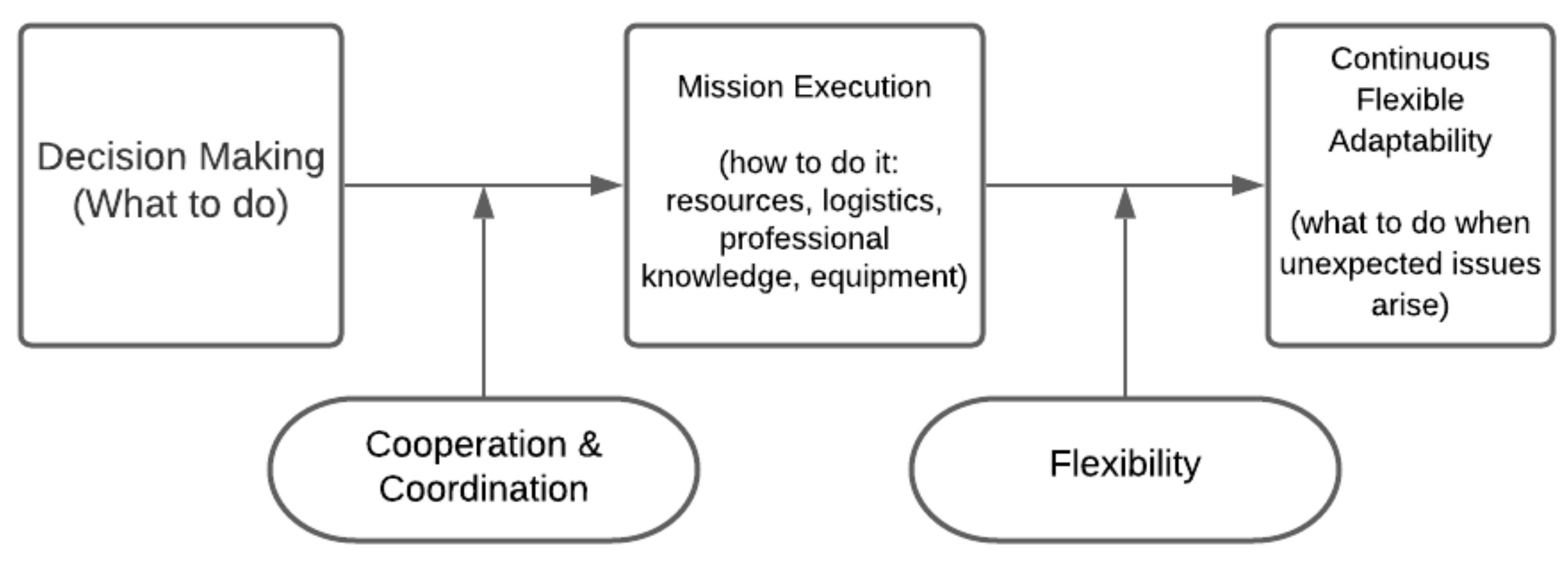 Ijerph 18 05362 g001