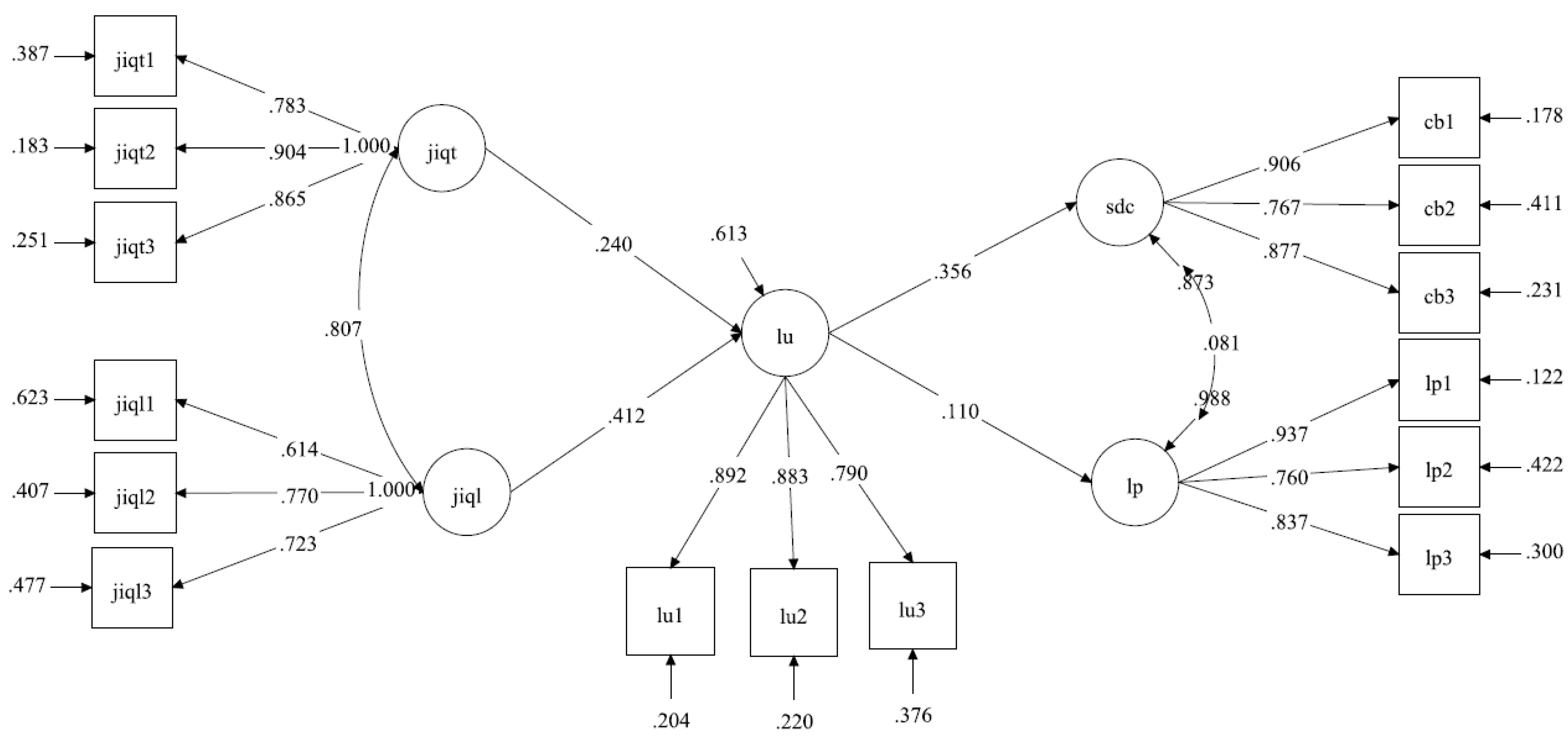 Ijerph 18 05363 g002