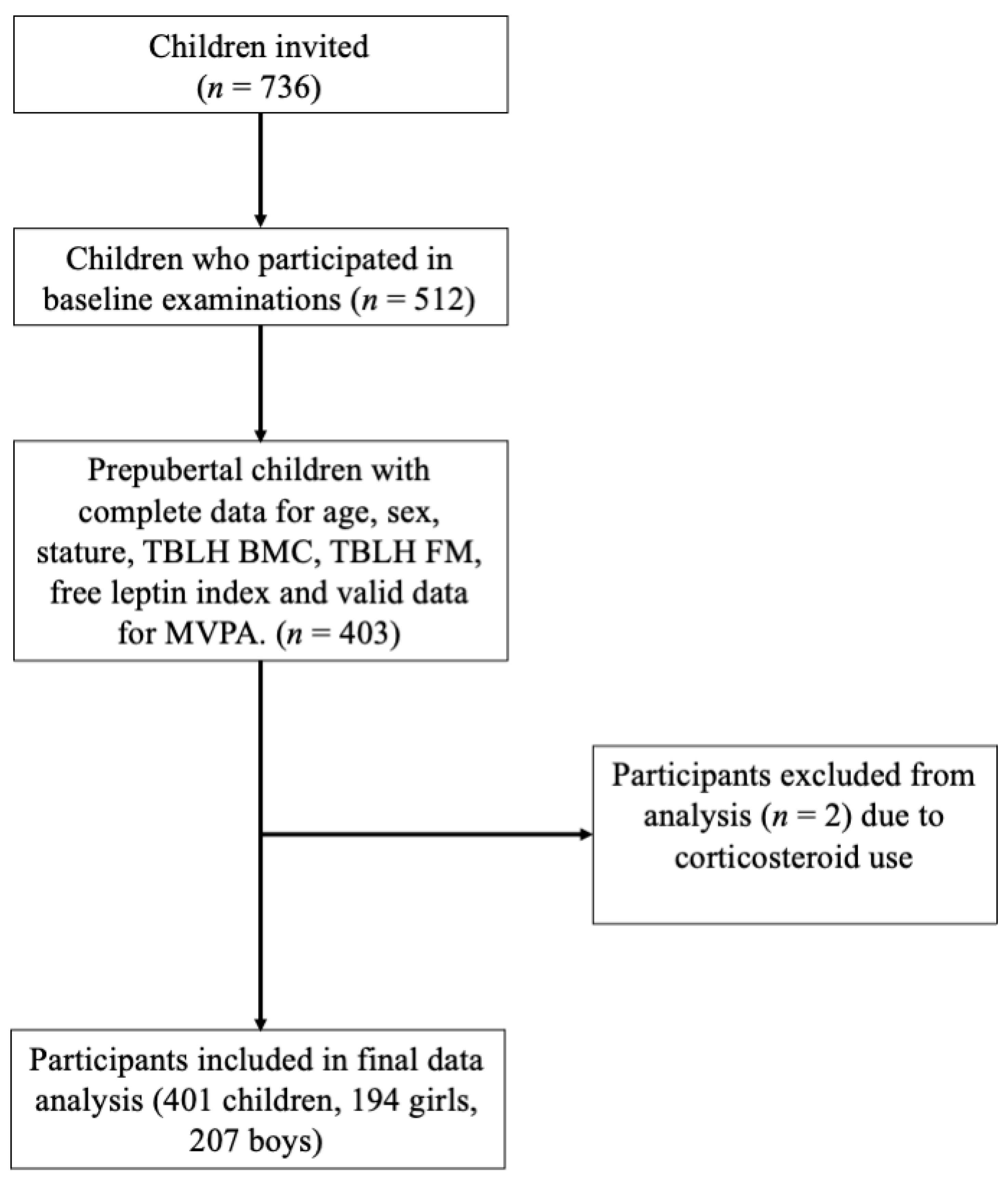Ijerph 18 05365 g001 Ijerph 18 05365 g001