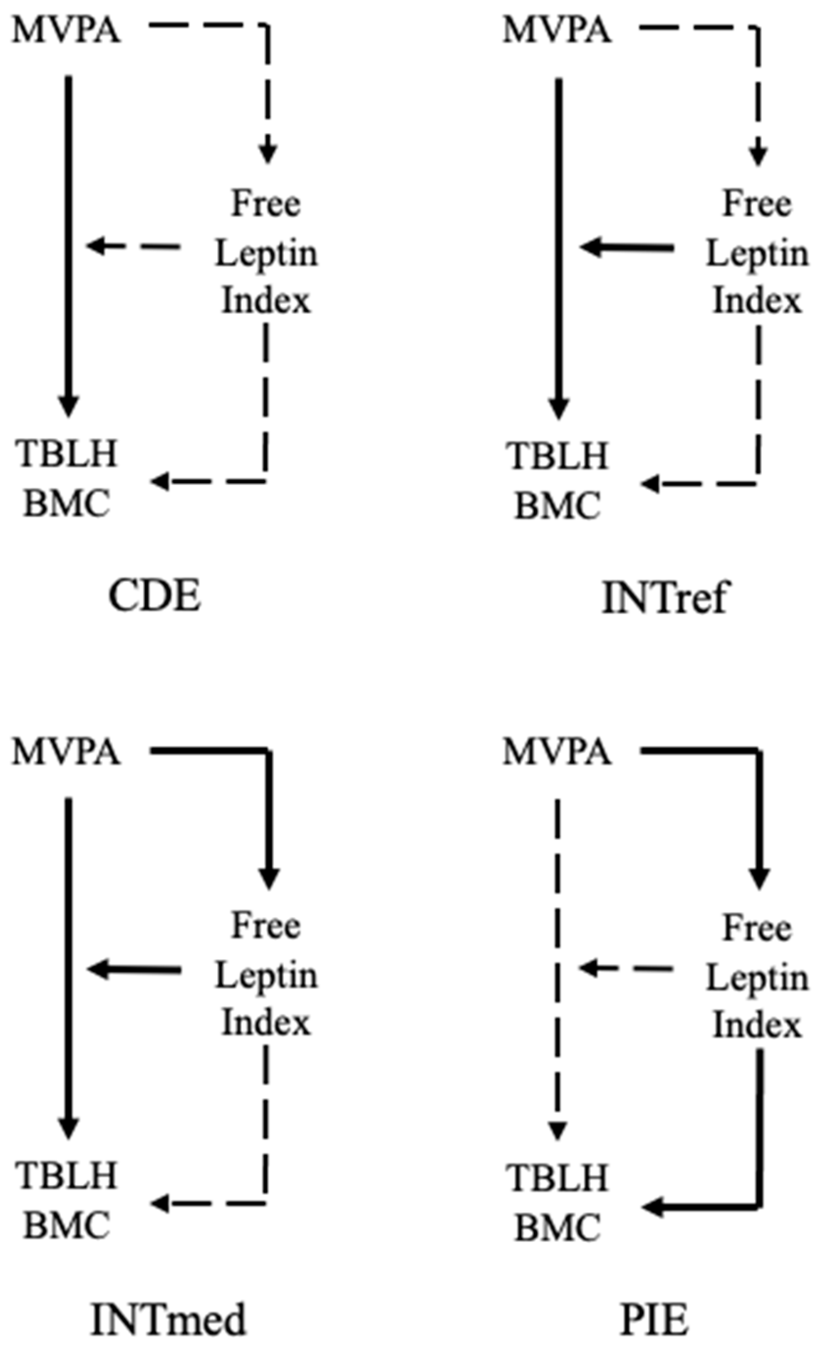 Ijerph 18 05365 g002 Ijerph 18 05365 g002