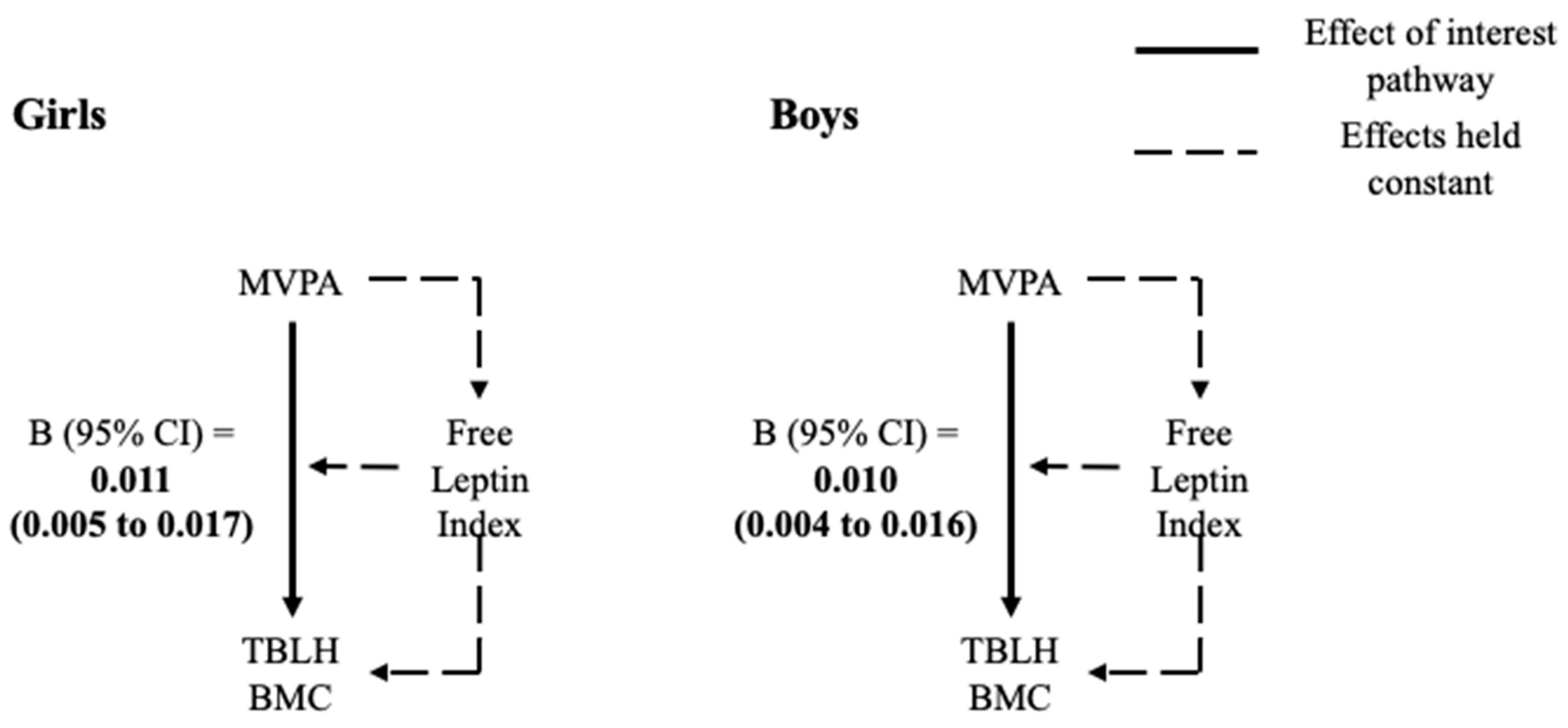 Ijerph 18 05365 g003 Ijerph 18 05365 g003